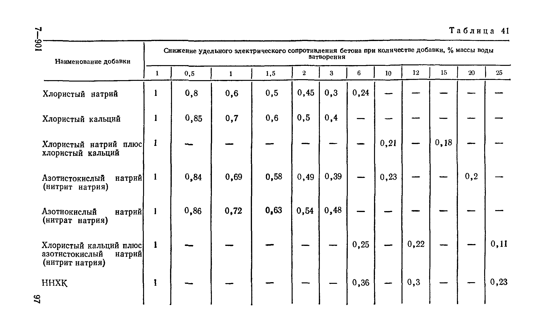 Руководство 