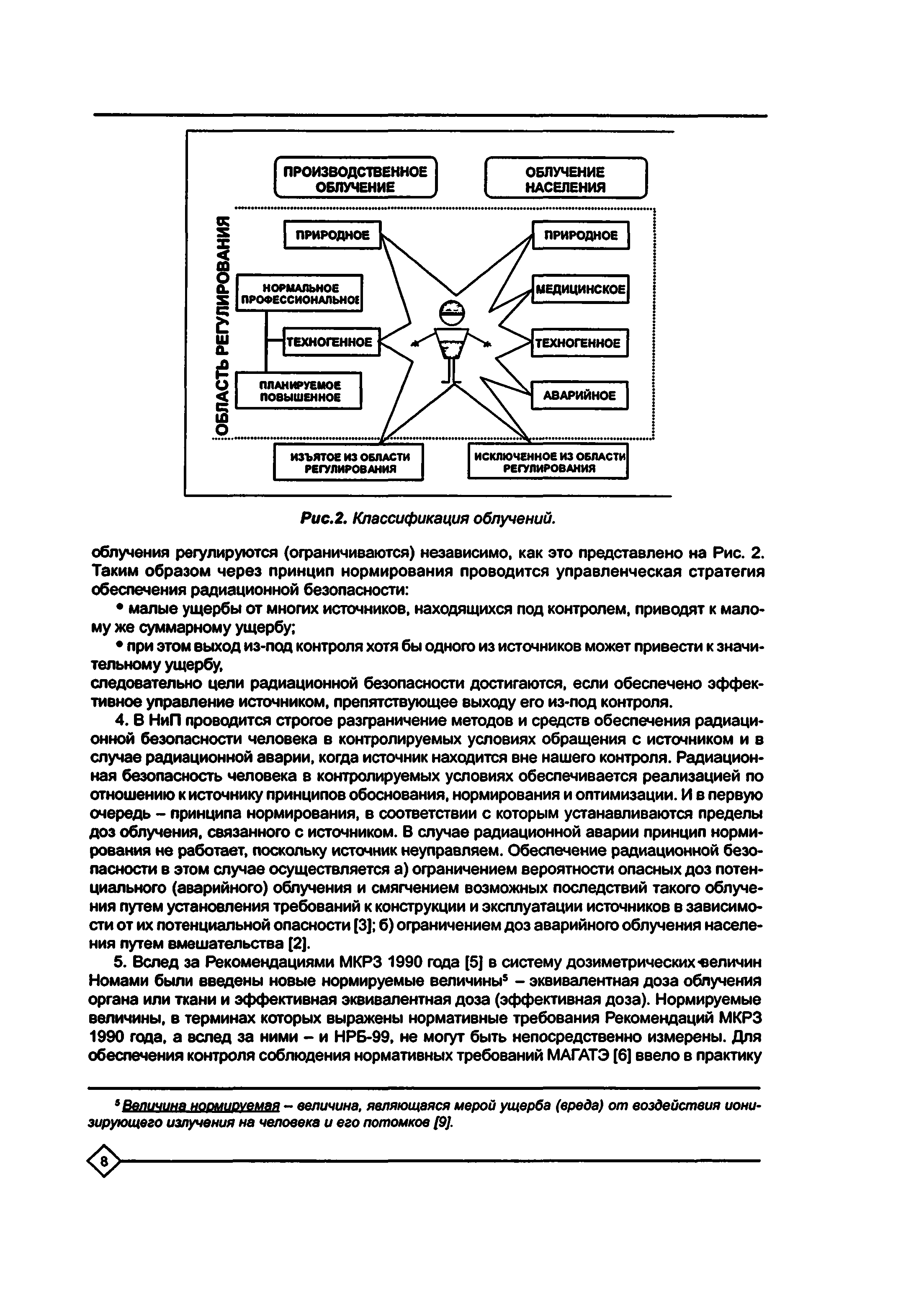 Методические указания 