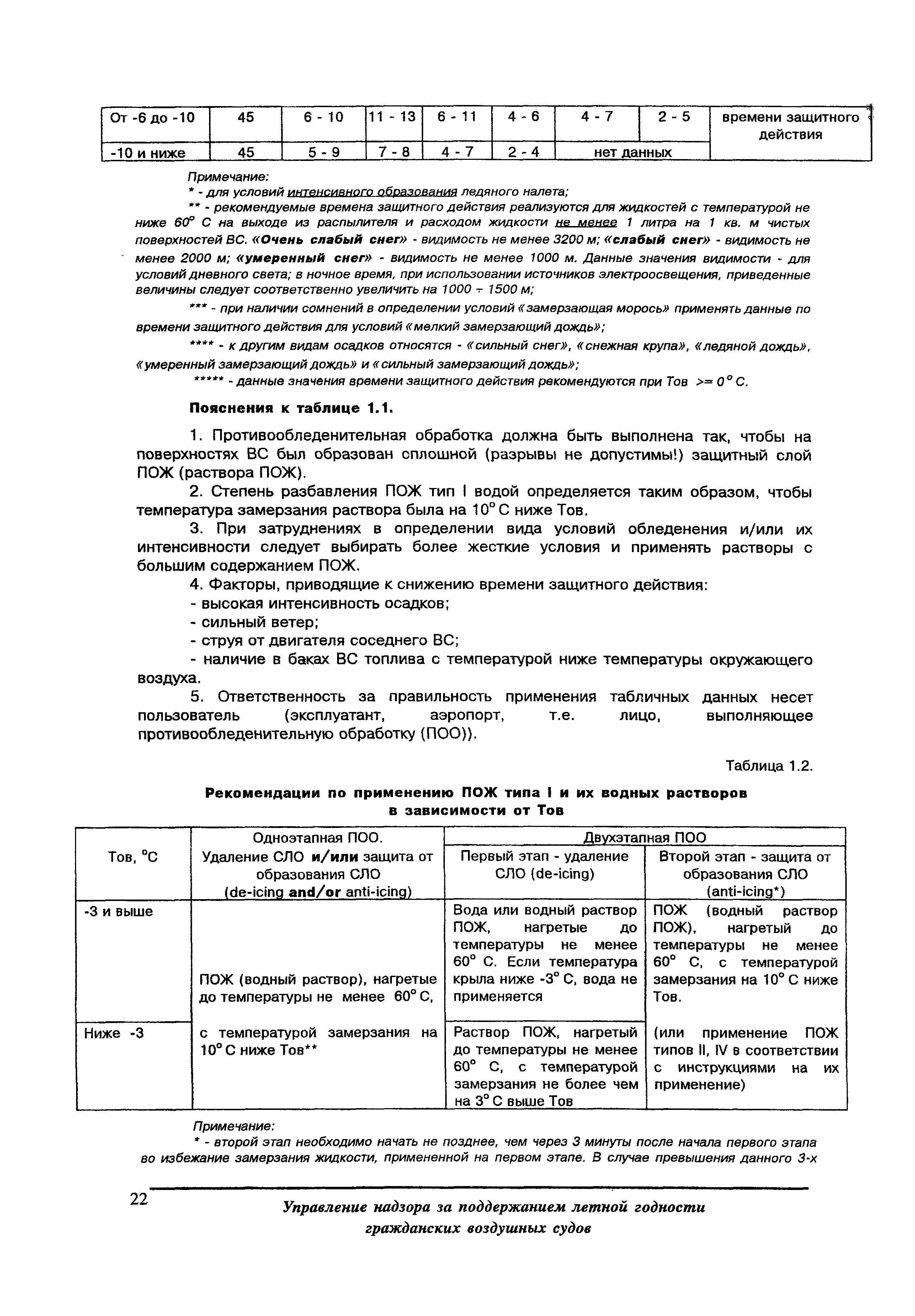 Письмо 5.9-644ГА