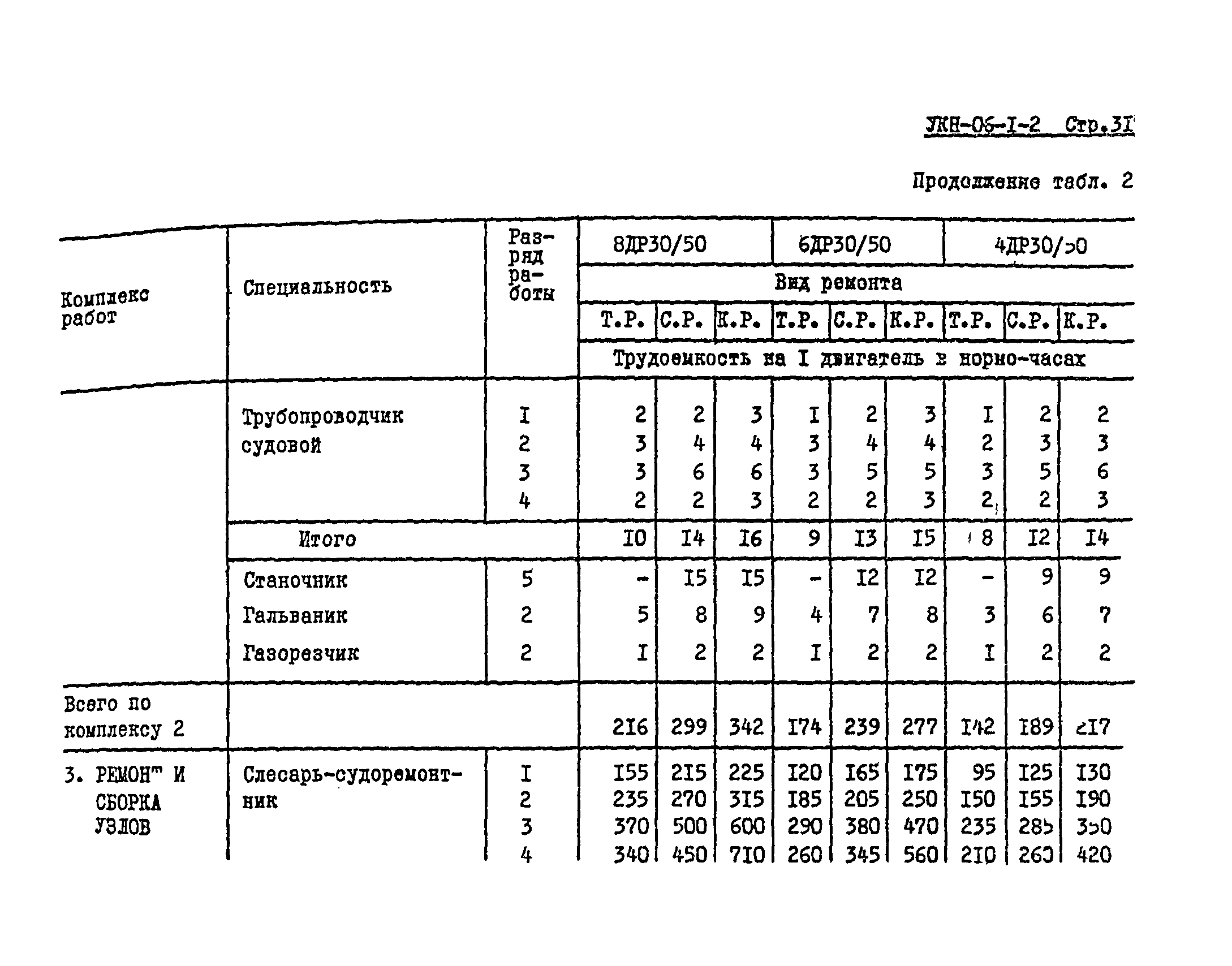 УКН 06-1-2