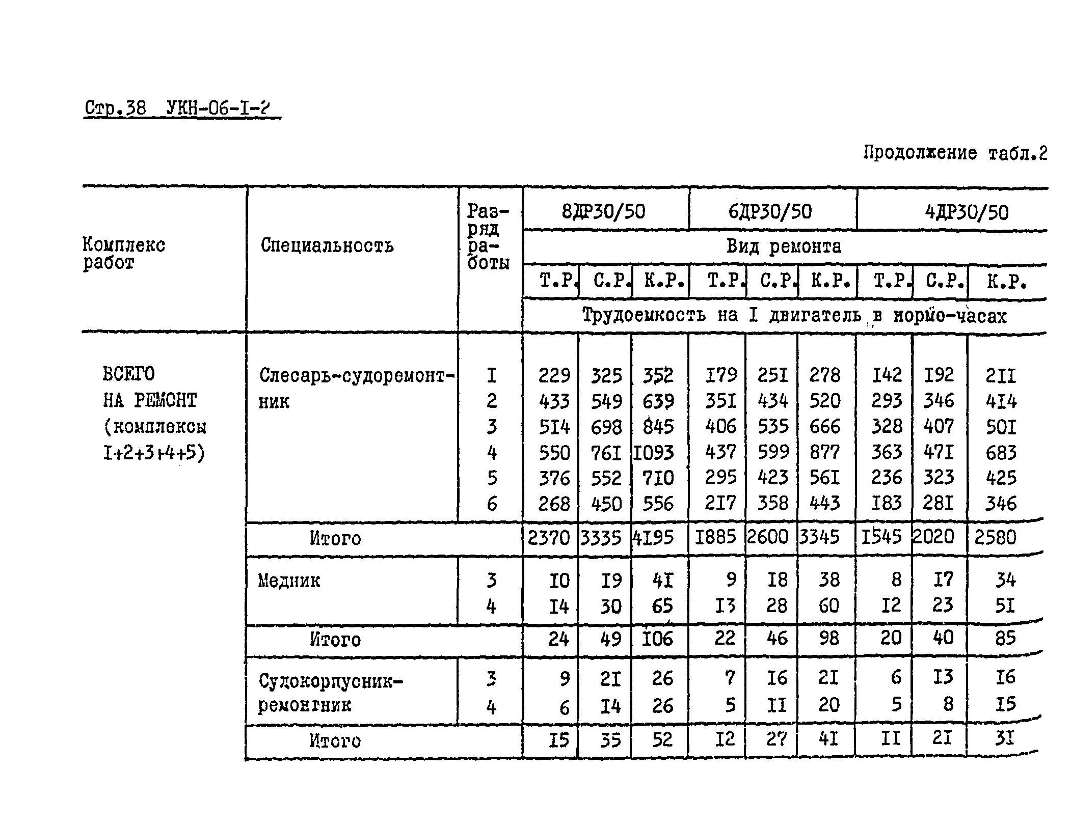 УКН 06-1-2