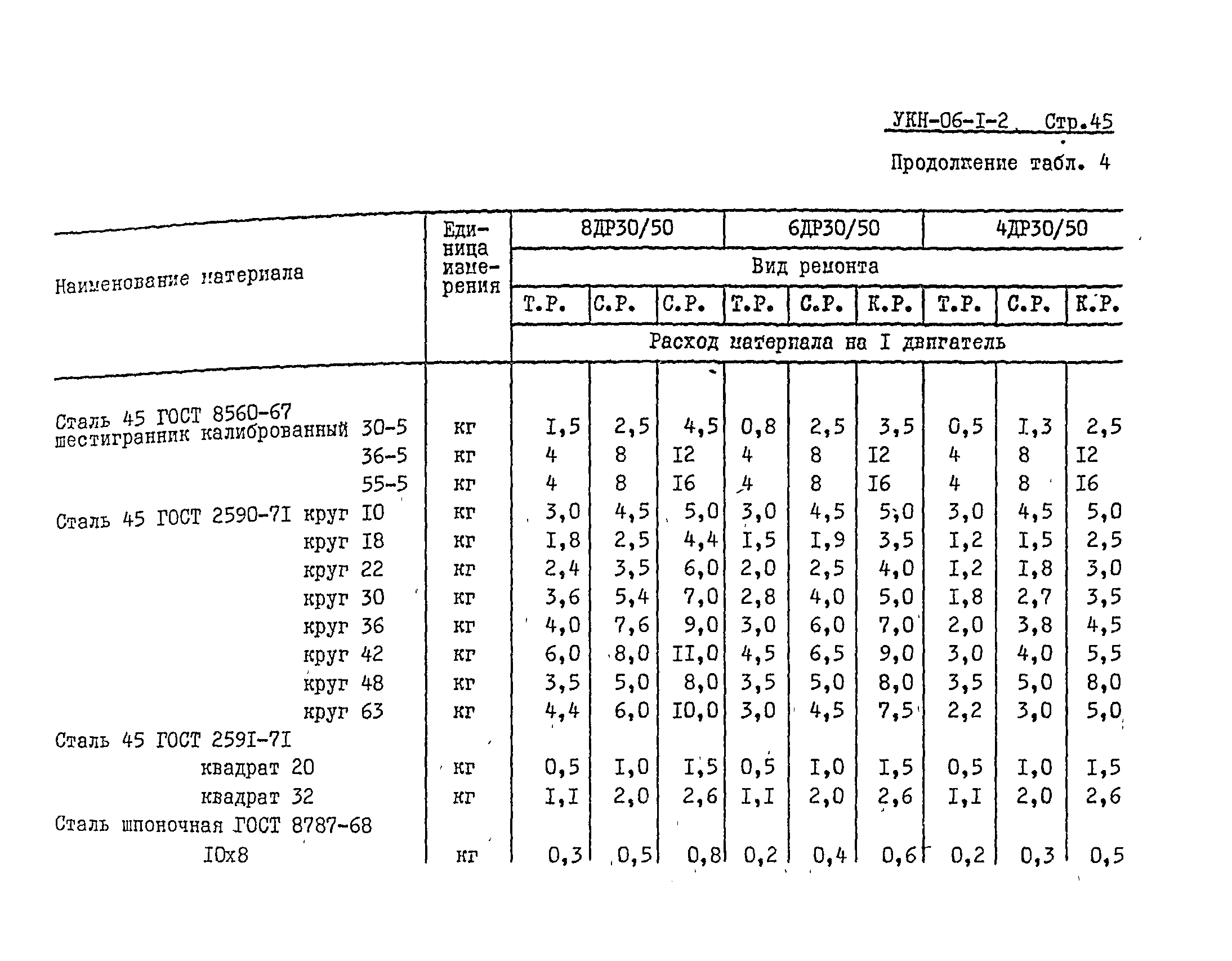 УКН 06-1-2