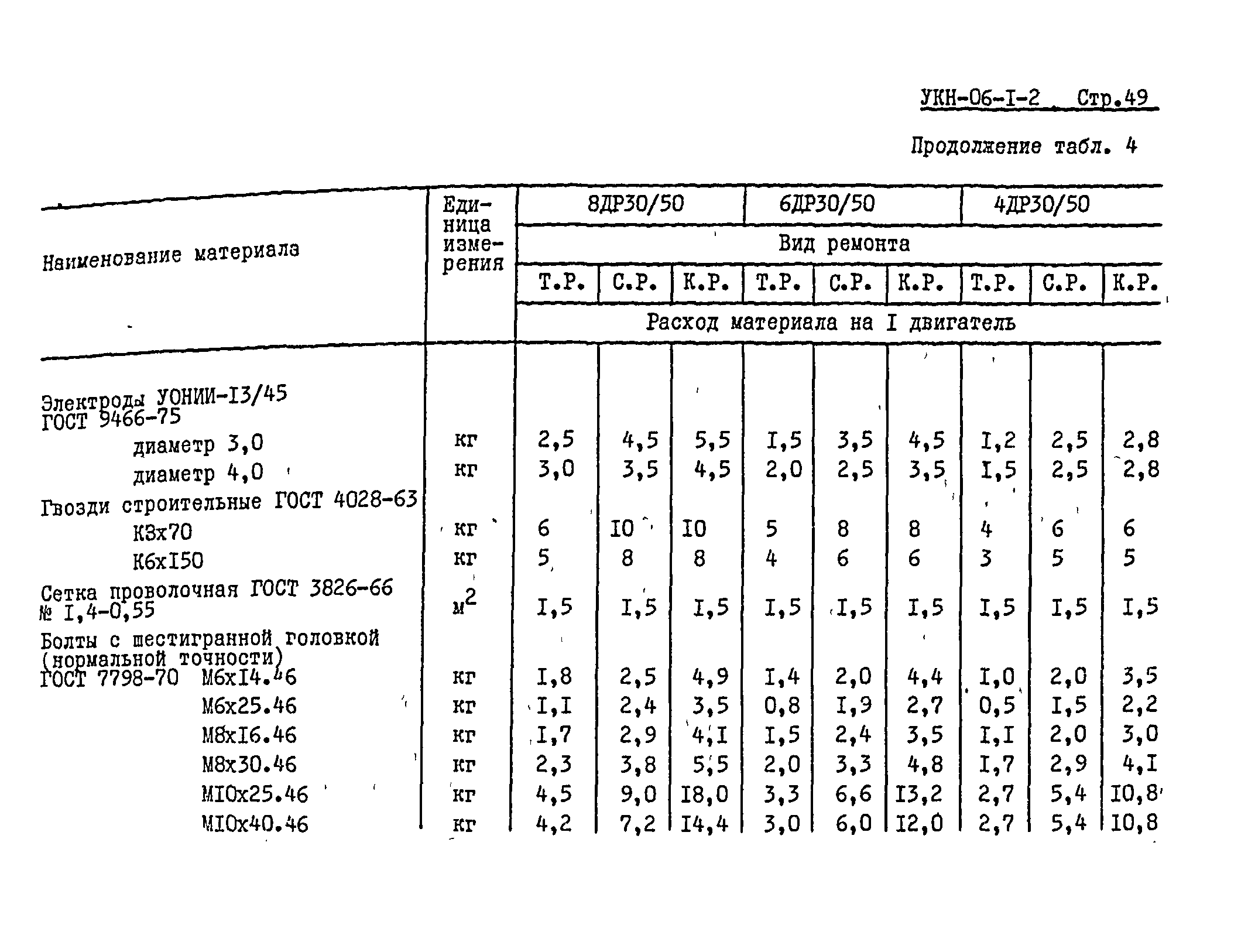 УКН 06-1-2