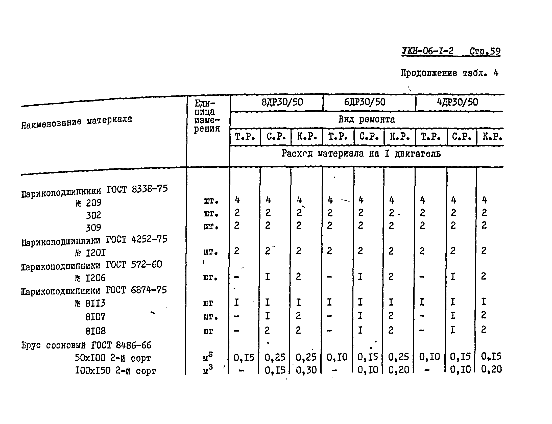 УКН 06-1-2