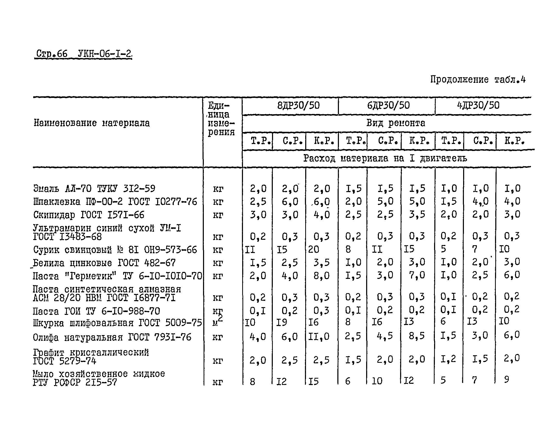 УКН 06-1-2