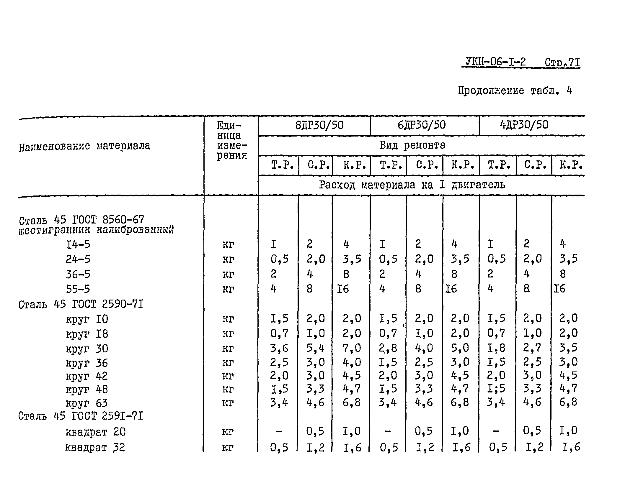 УКН 06-1-2