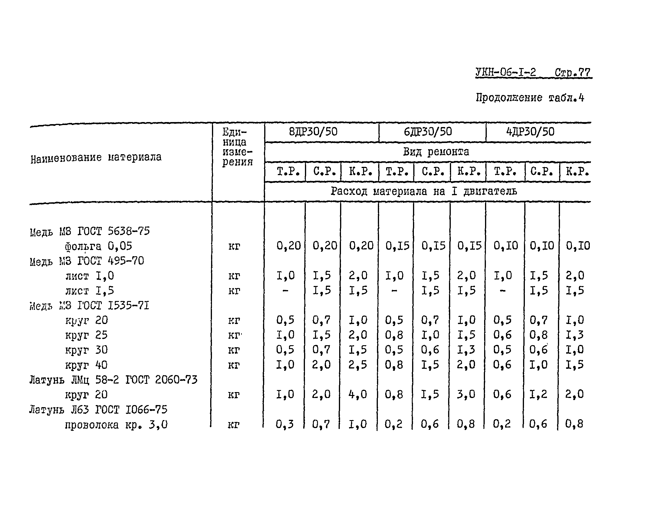 УКН 06-1-2