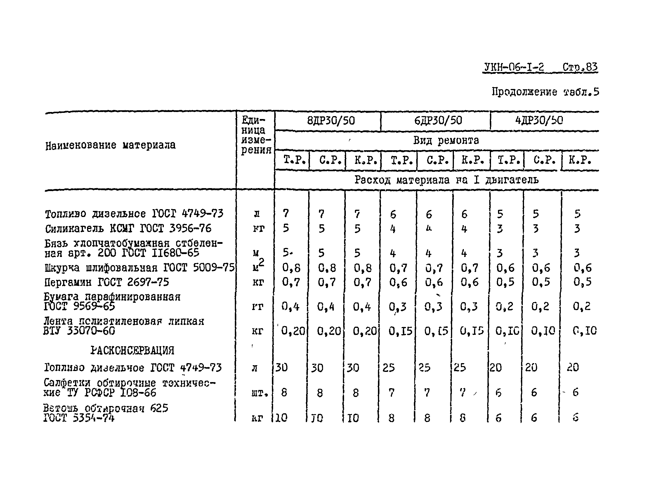 УКН 06-1-2