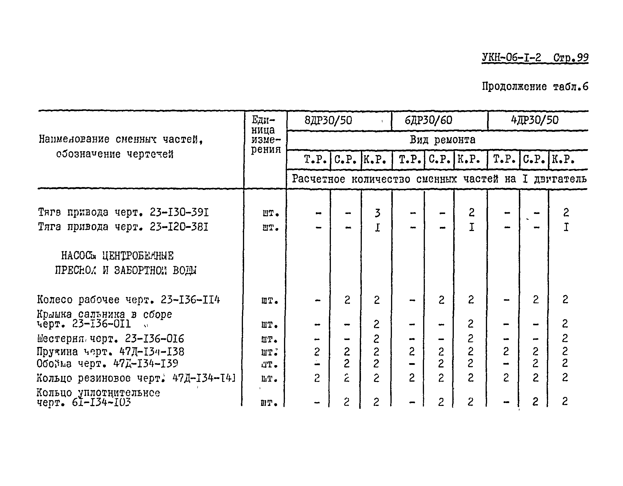 УКН 06-1-2