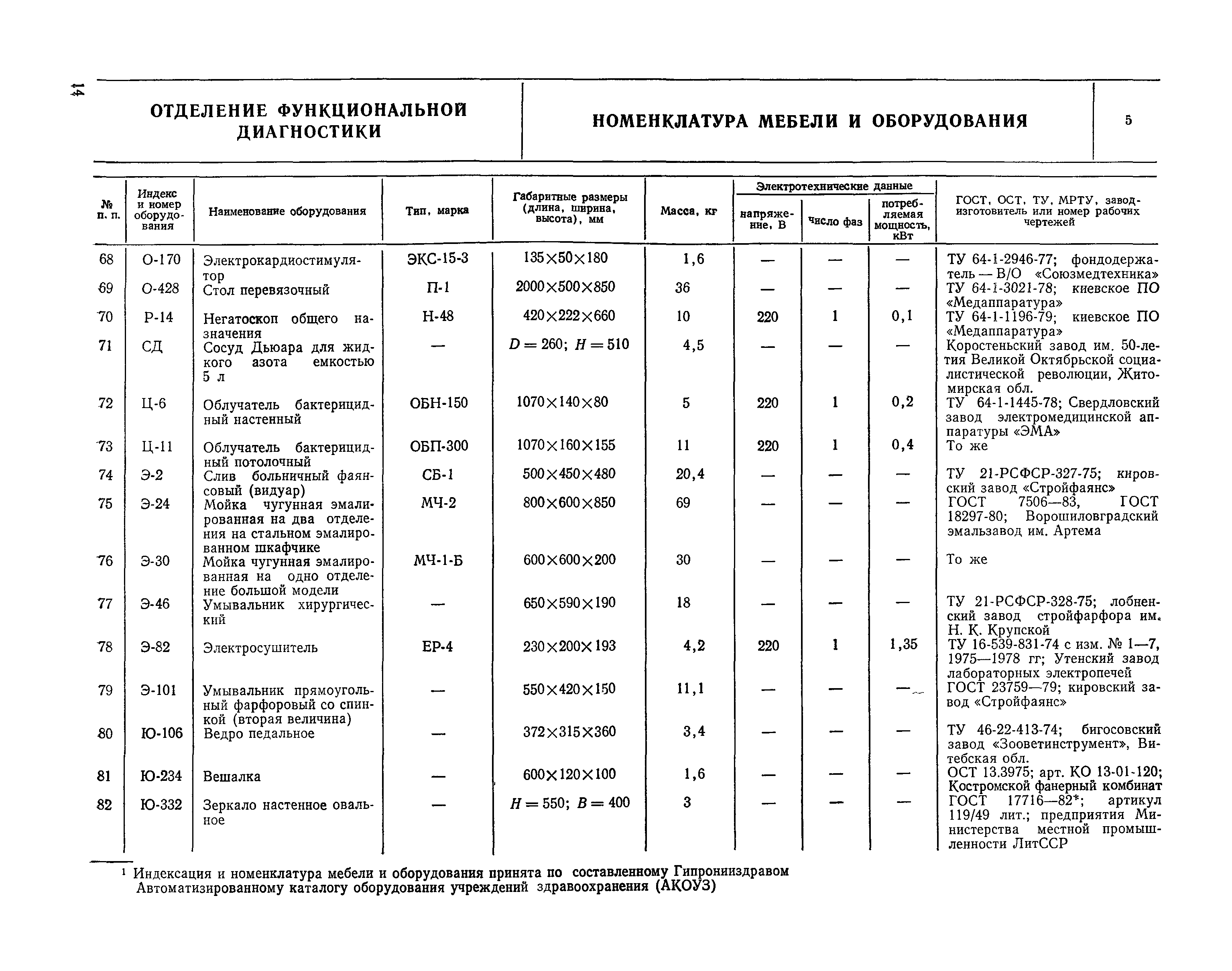 НП 6.1.1.6-82