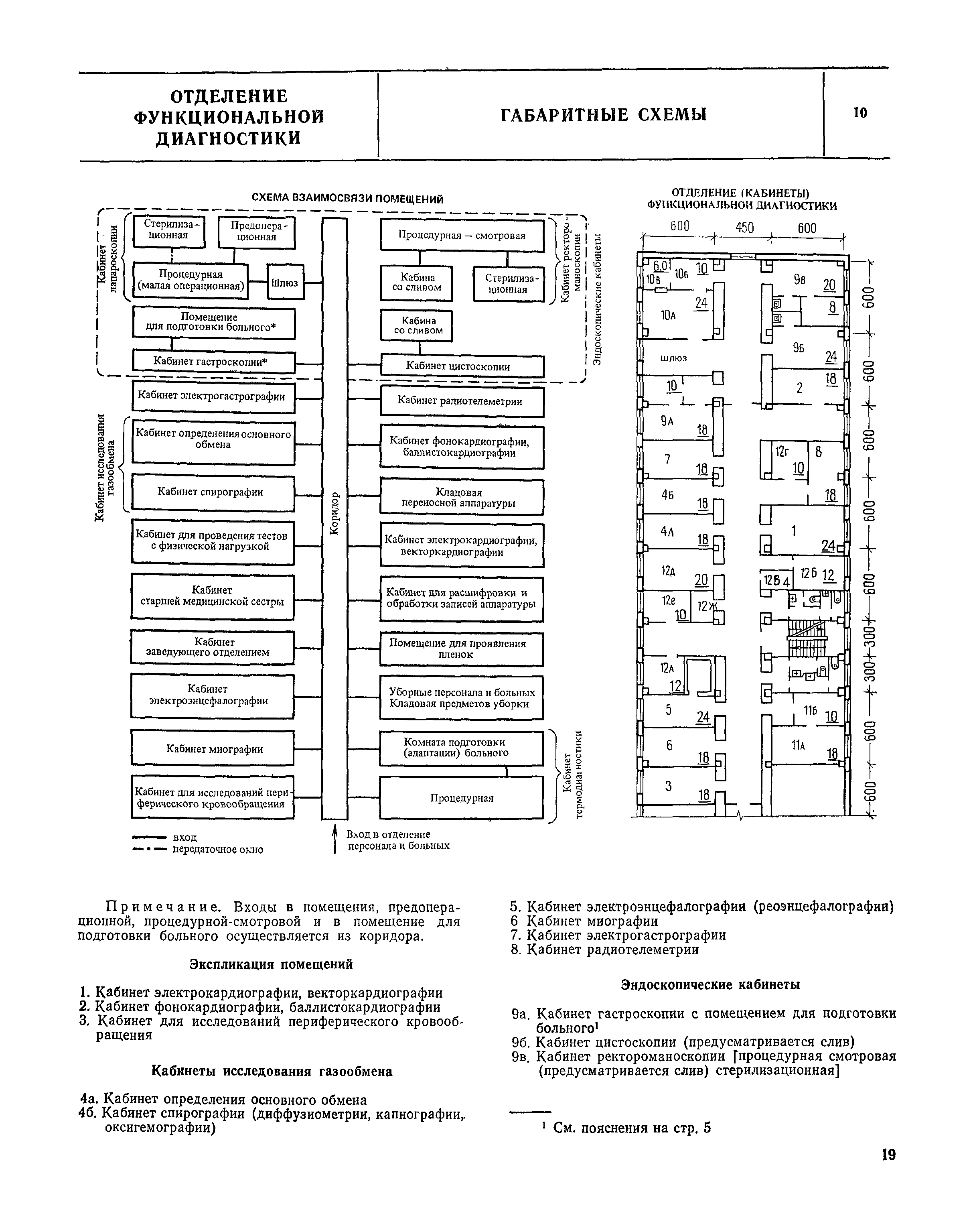 НП 6.1.1.6-82