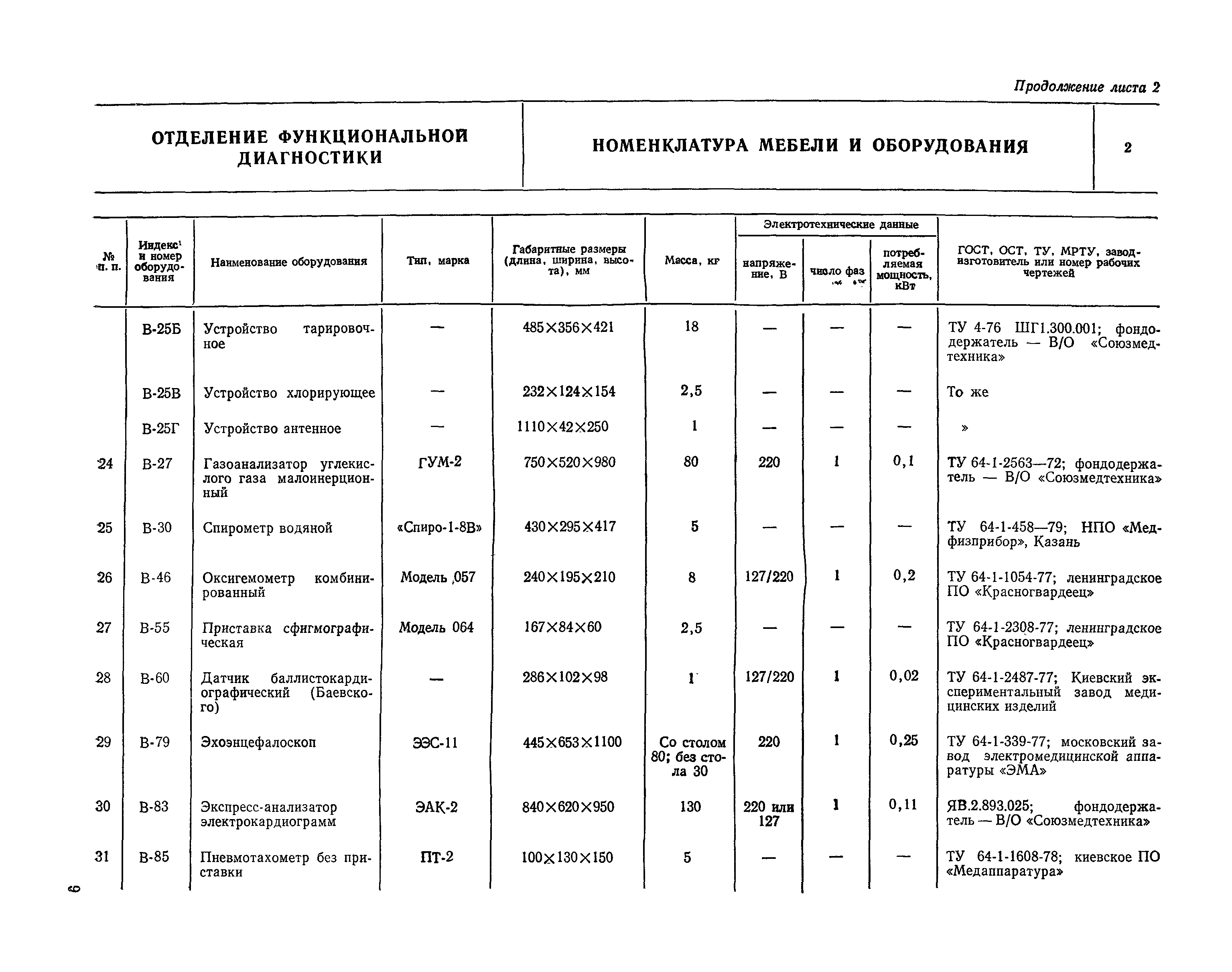 НП 6.1.1.6-82