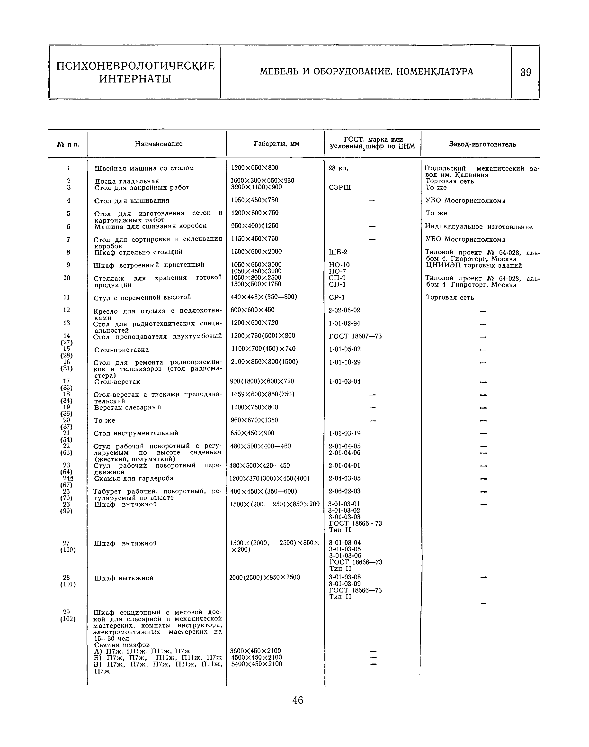 НП 1.7-82