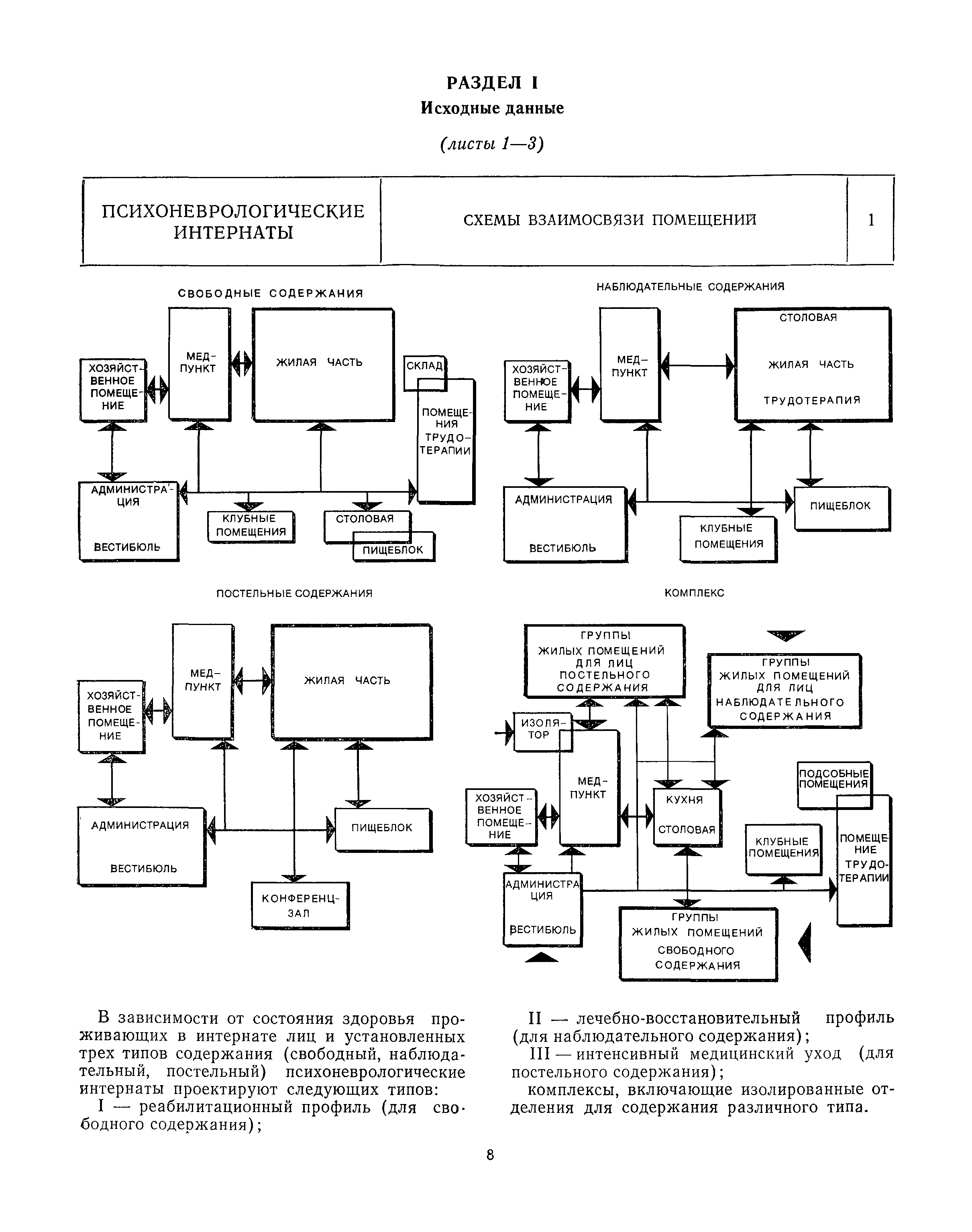 НП 1.7-82