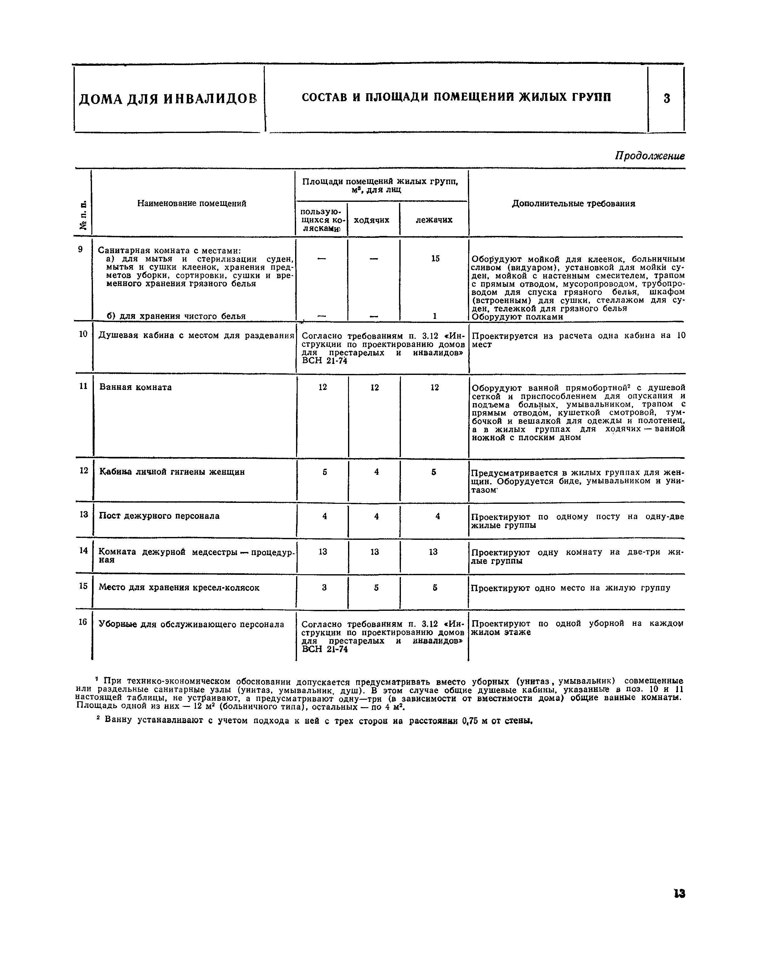 НП 1.6-81