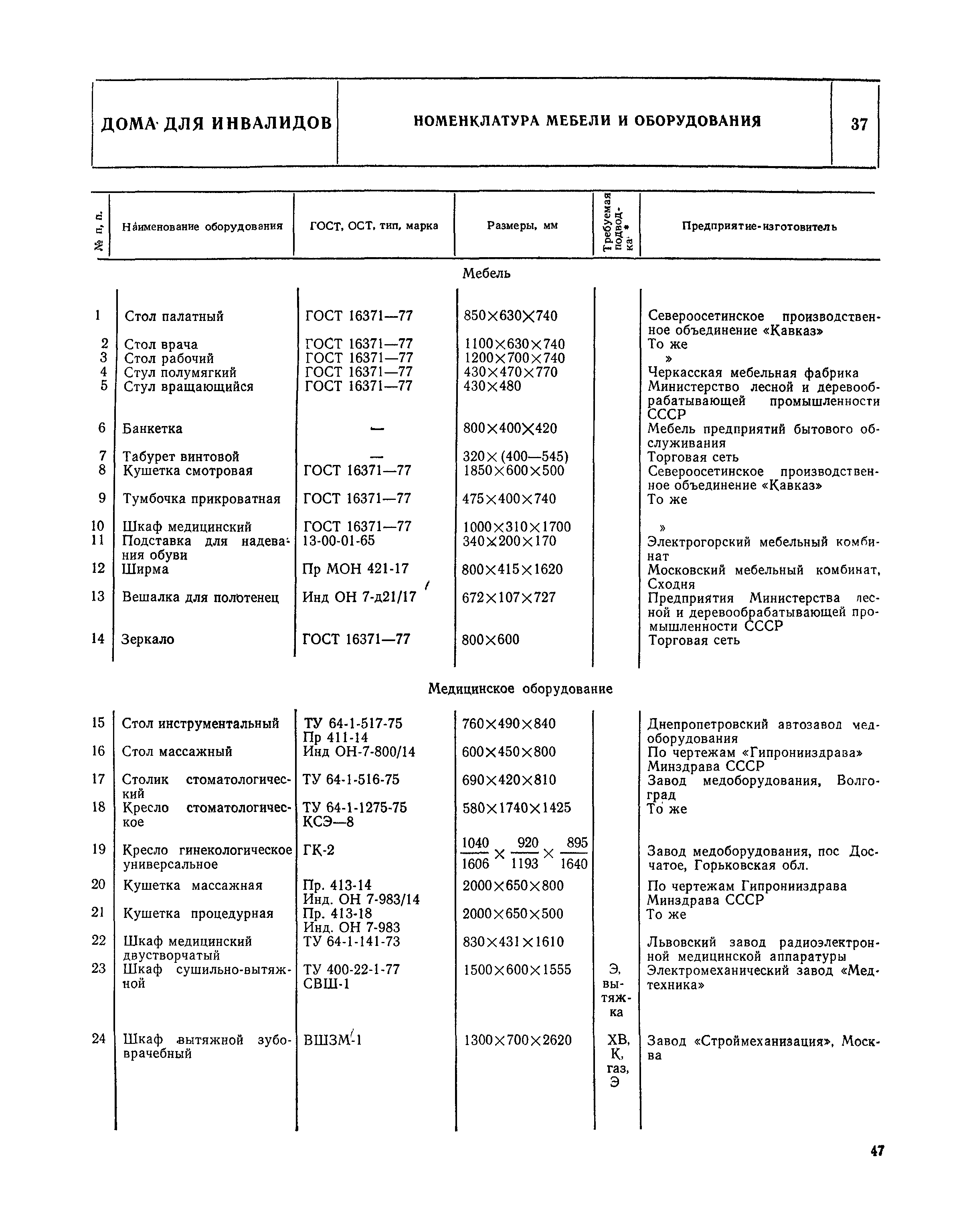 НП 1.6-81