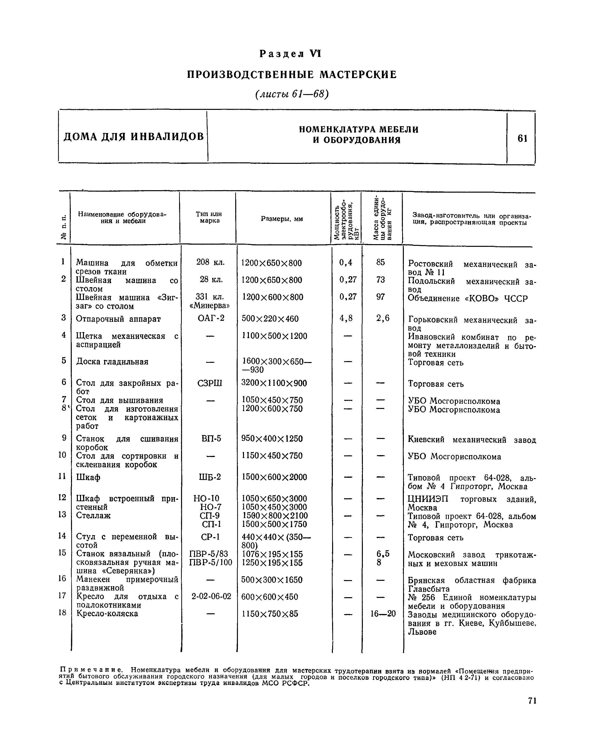 НП 1.6-81