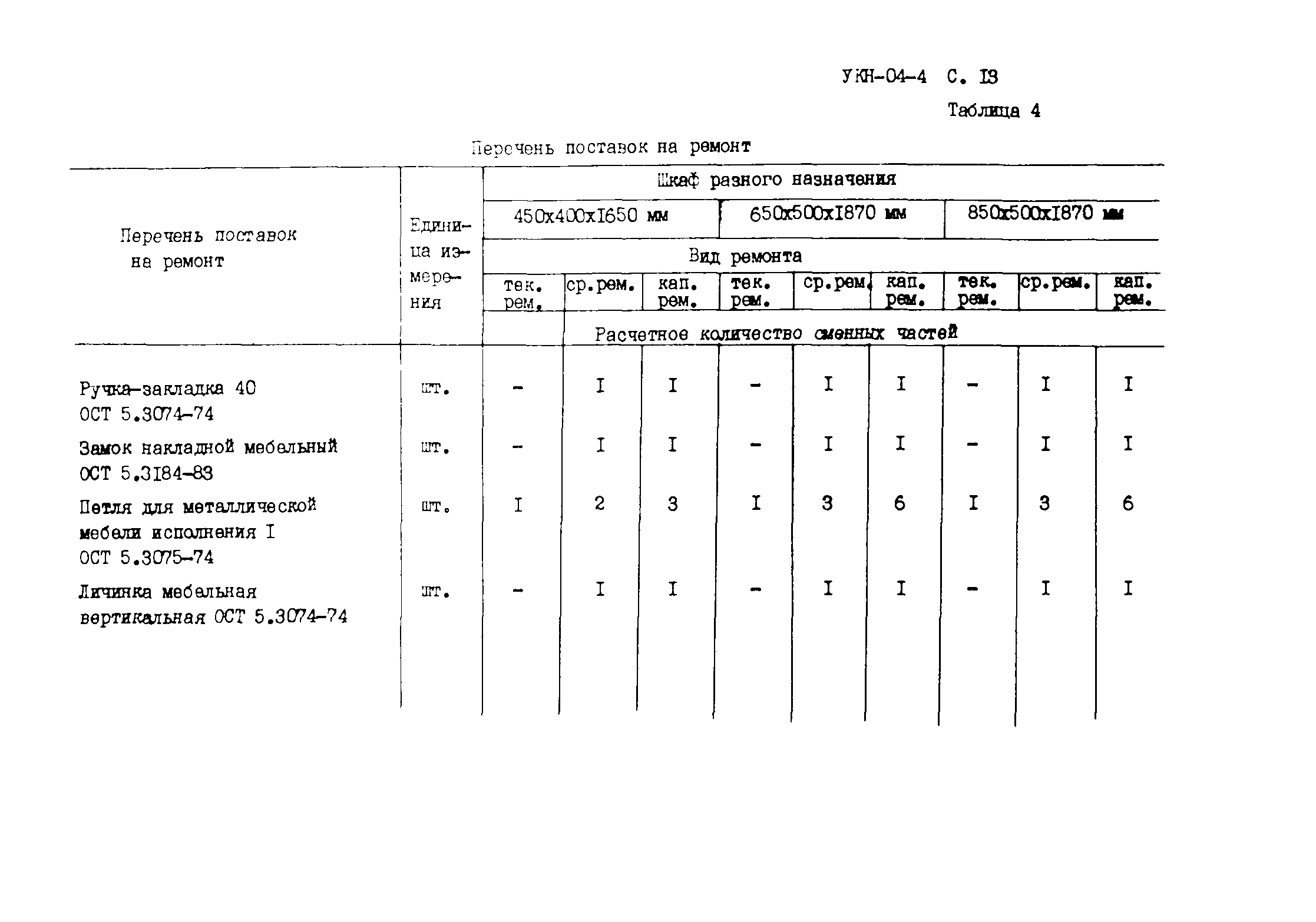 УКН 04-4