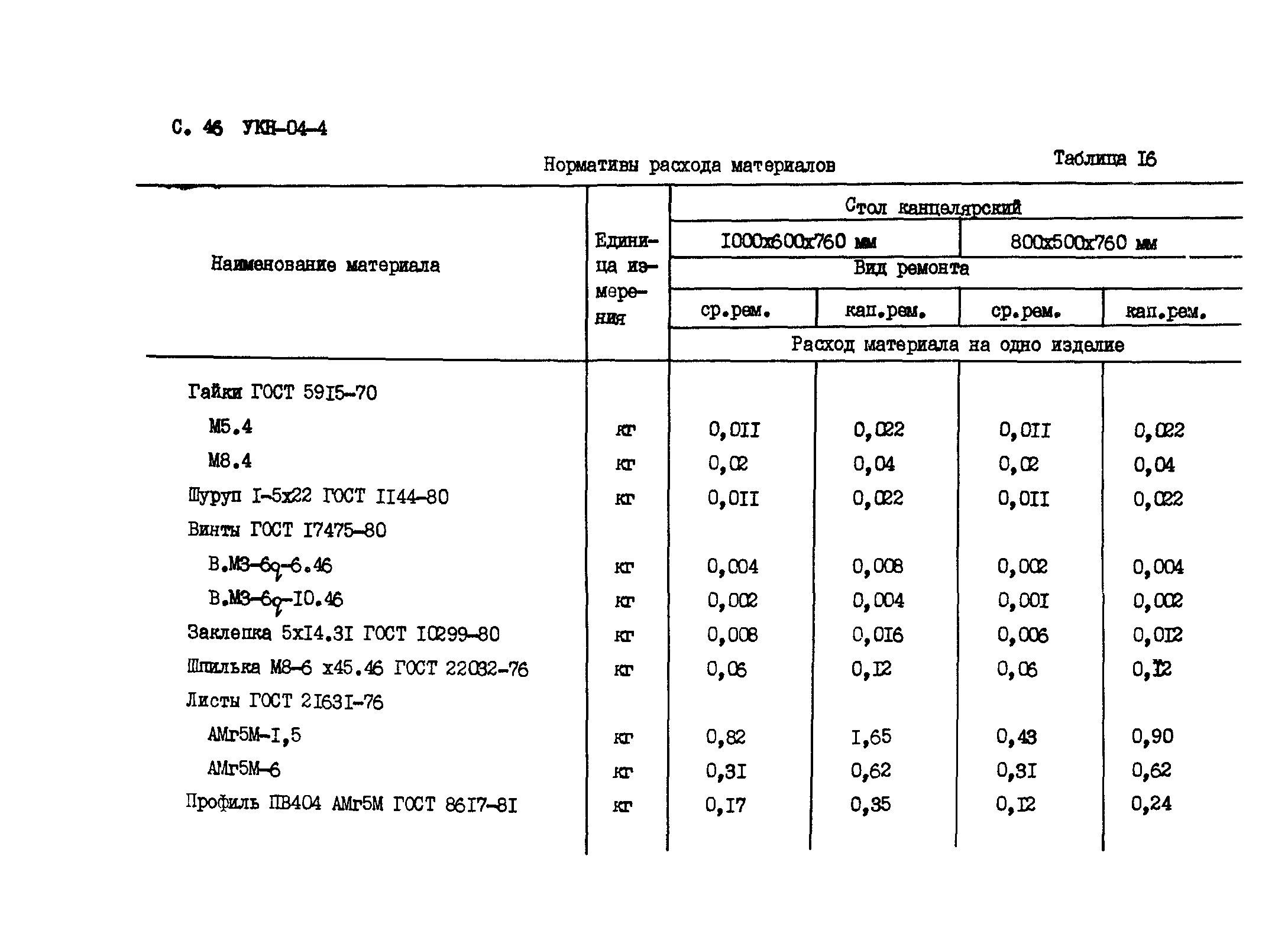 УКН 04-4