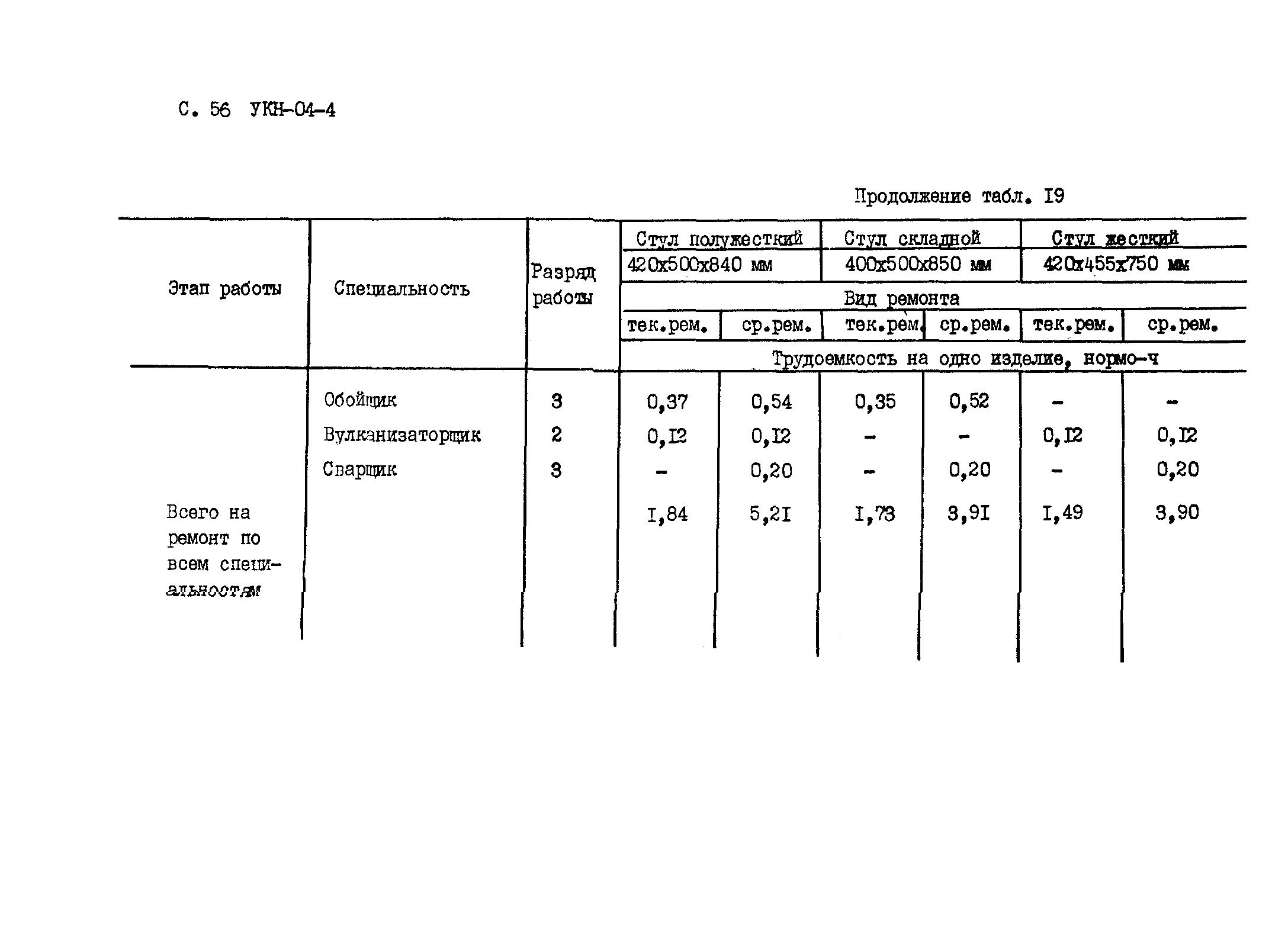 УКН 04-4