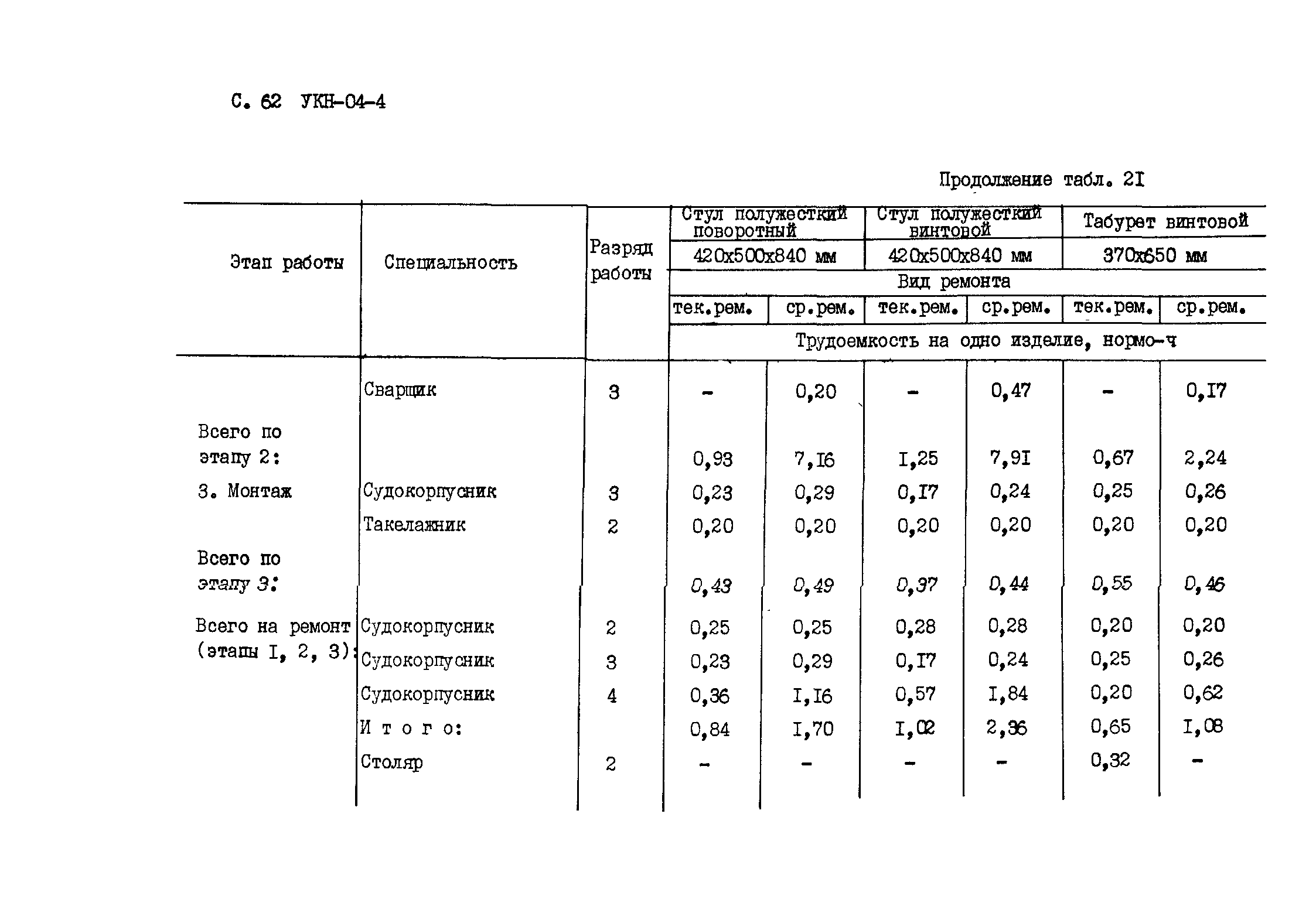 УКН 04-4