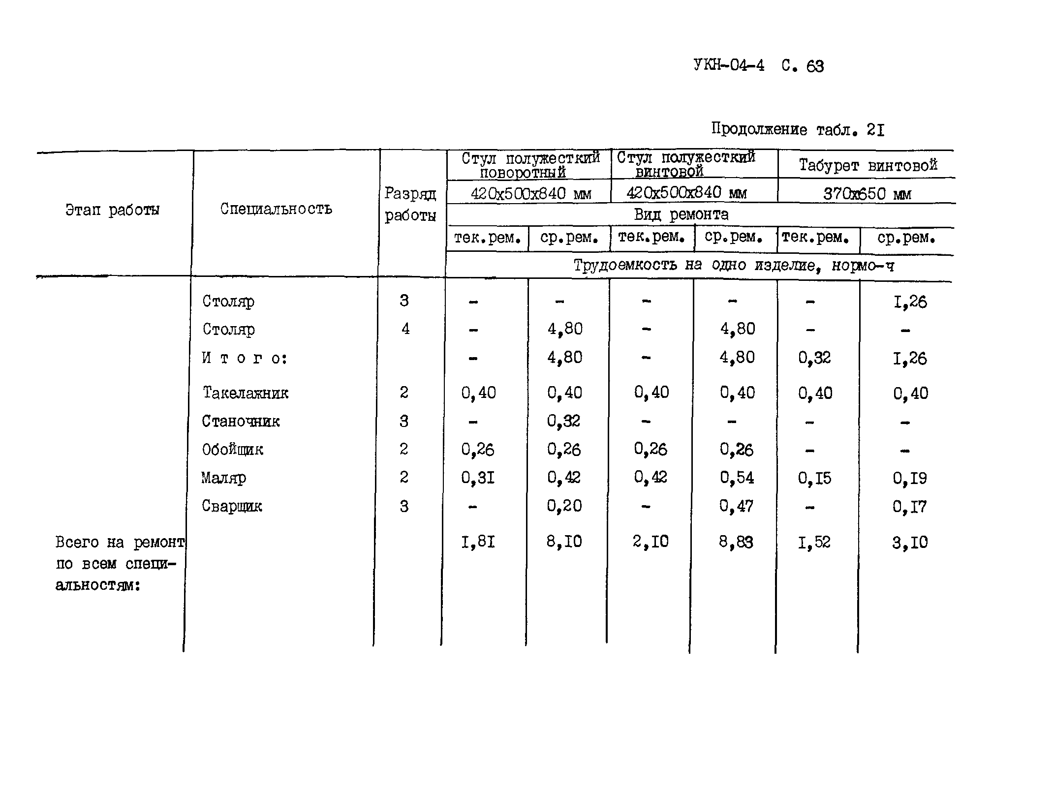 УКН 04-4