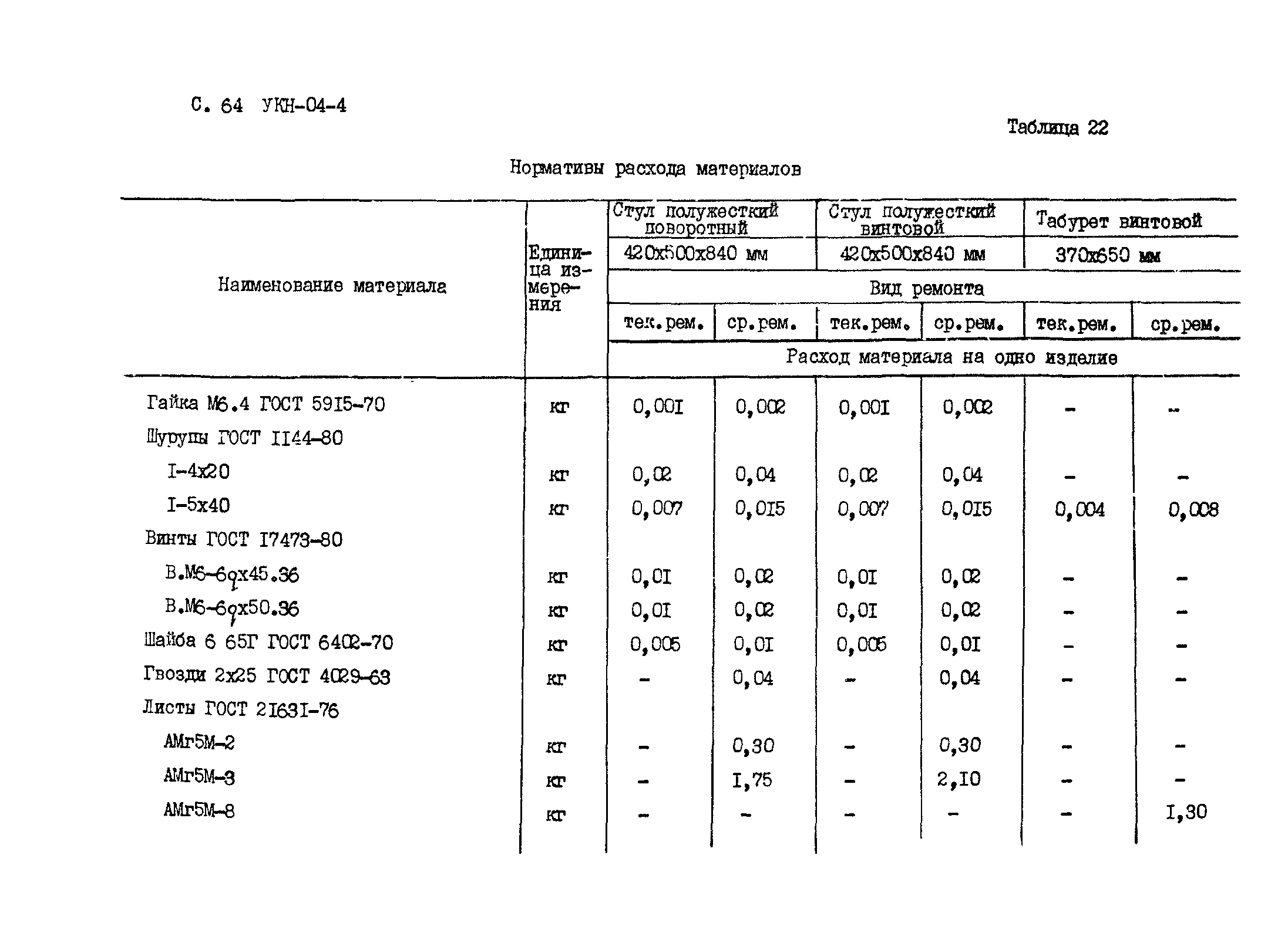 УКН 04-4