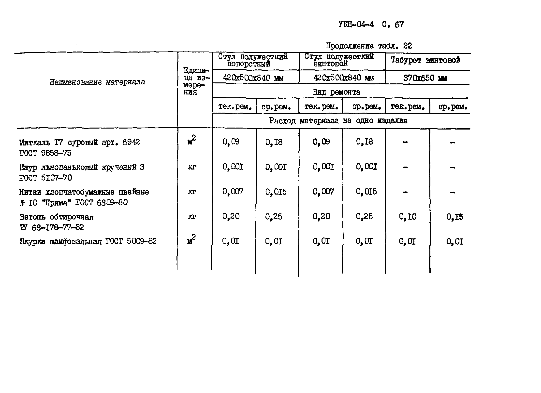 УКН 04-4