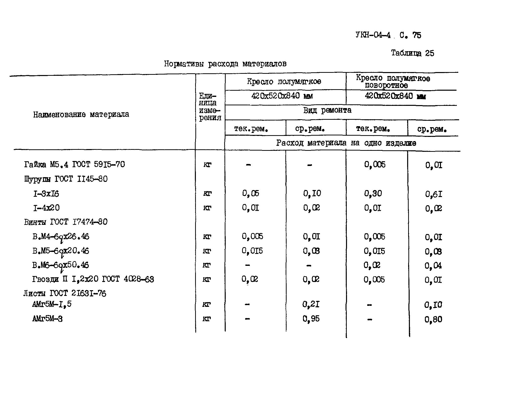 УКН 04-4