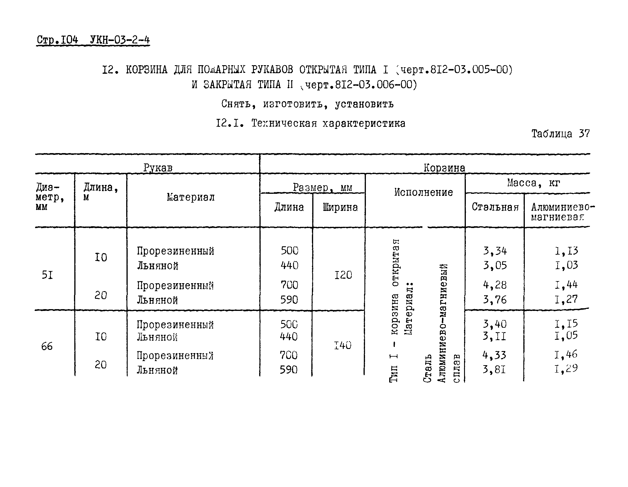 УКН 03-2-4