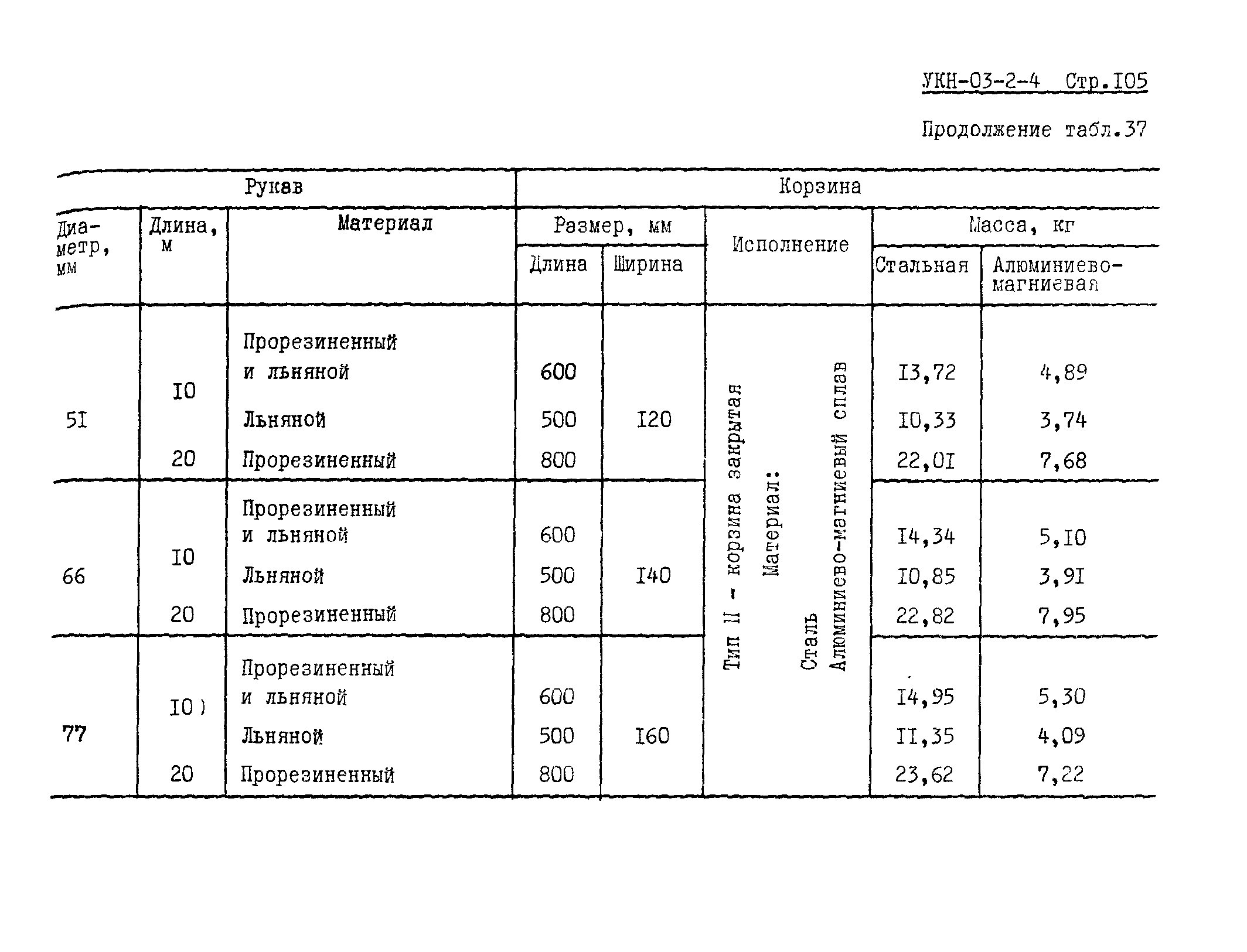 УКН 03-2-4