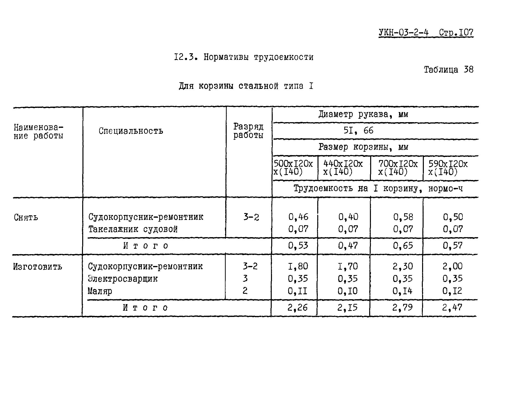 УКН 03-2-4