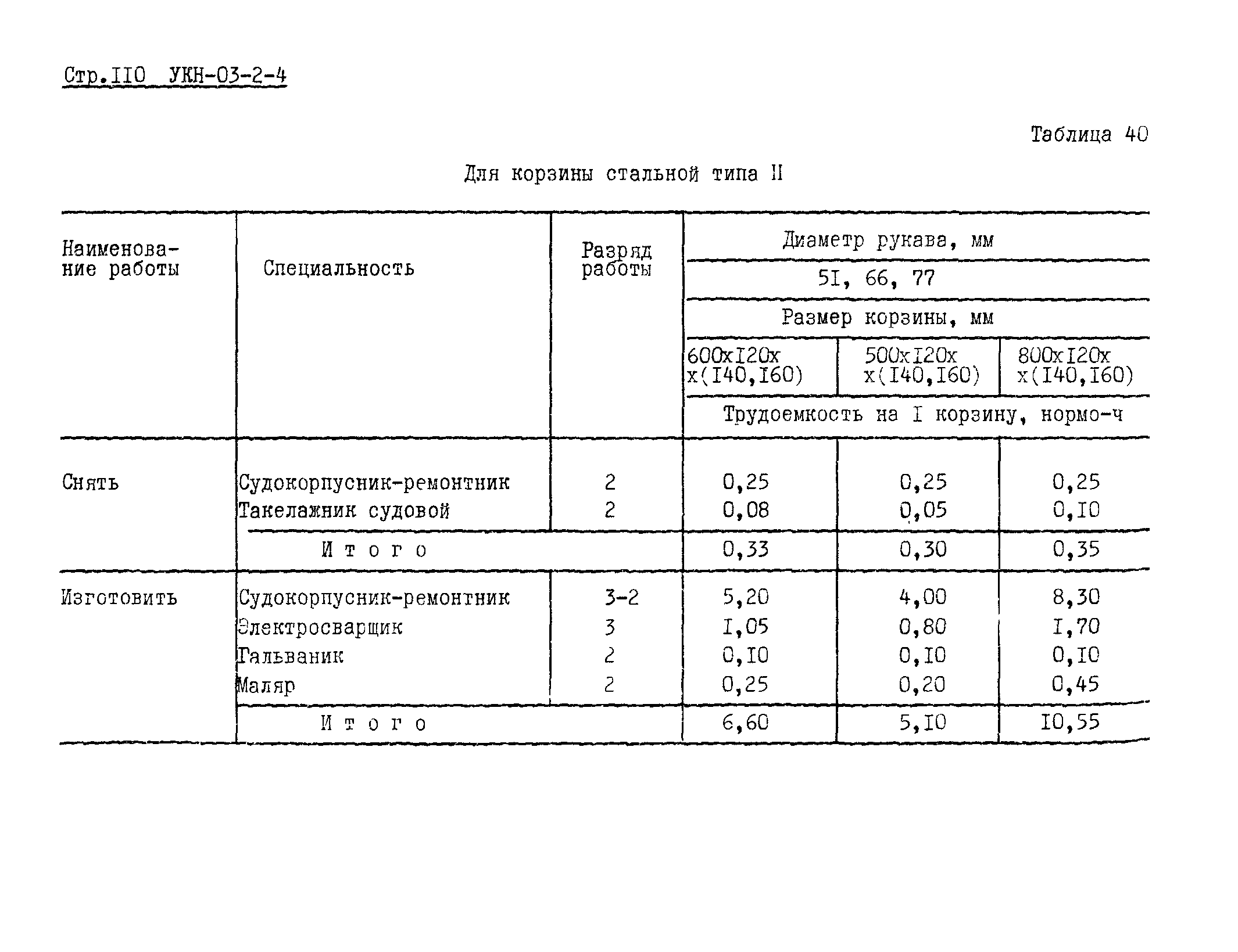 УКН 03-2-4