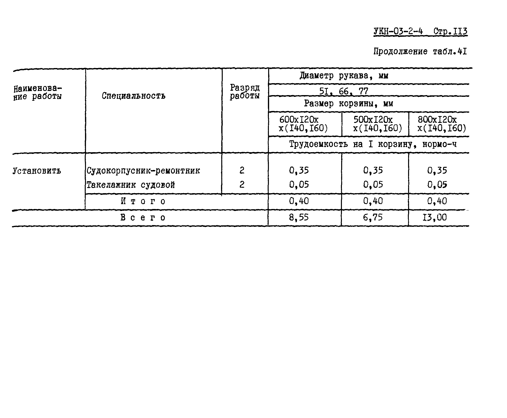 УКН 03-2-4