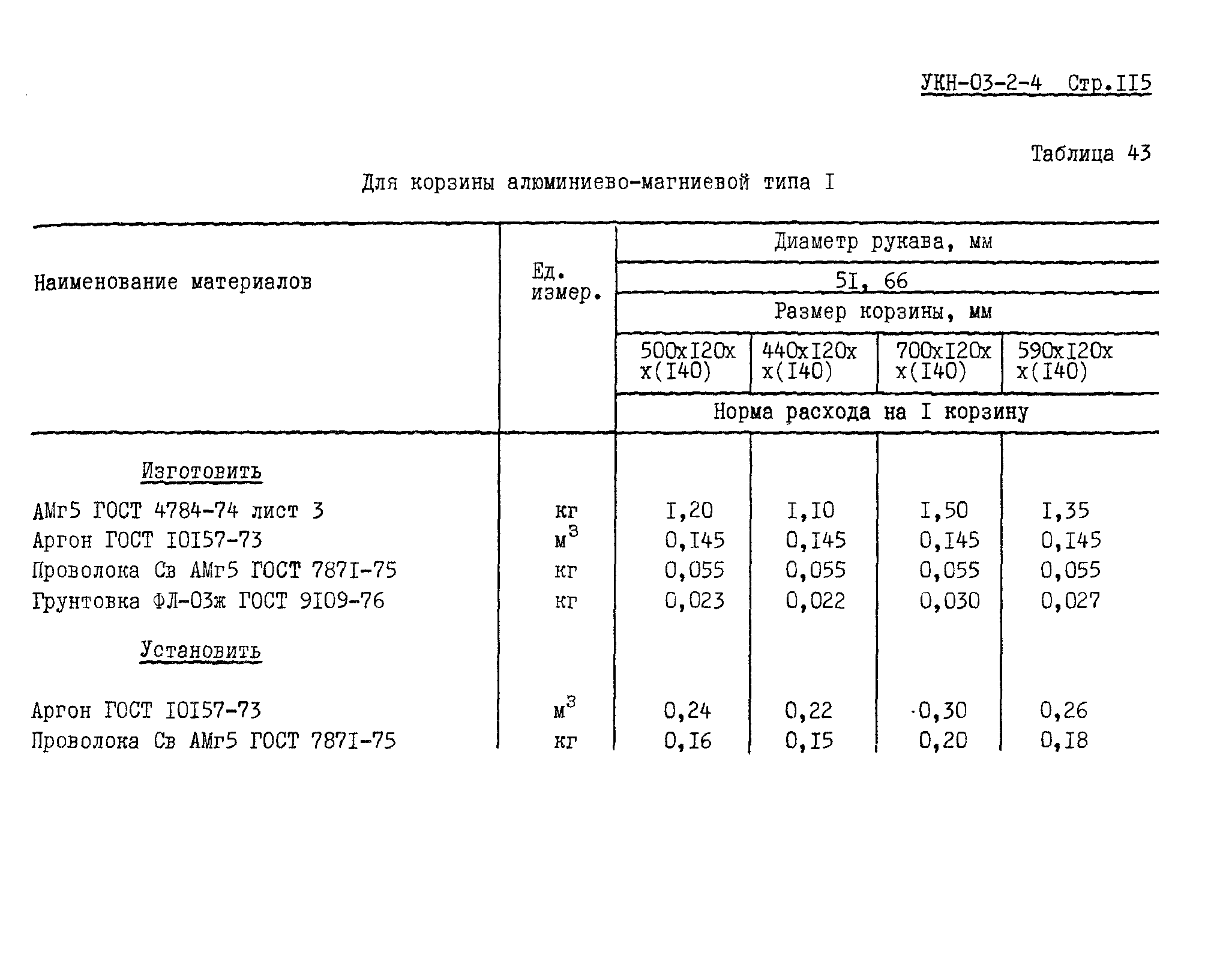 УКН 03-2-4