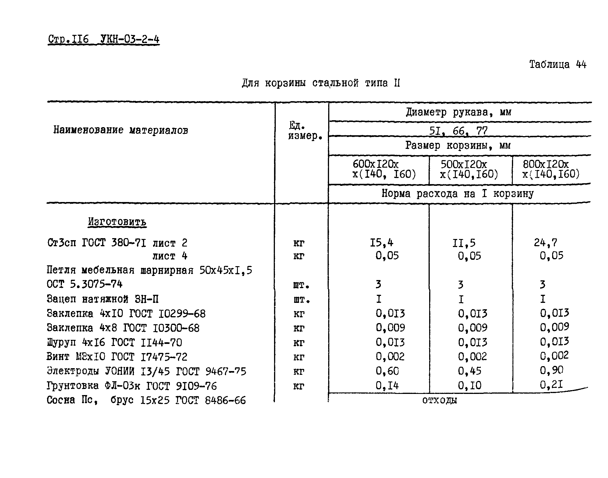 УКН 03-2-4