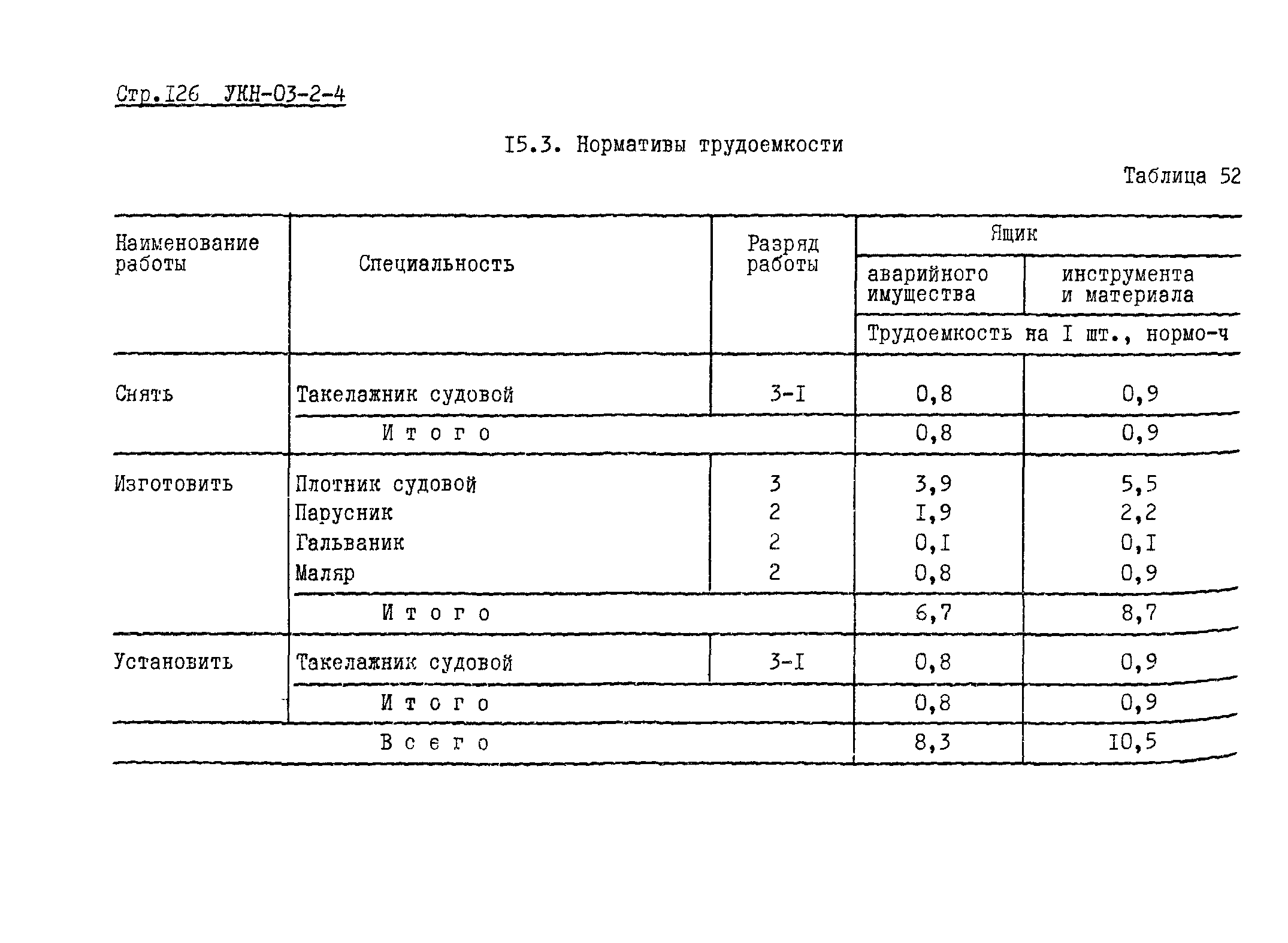 УКН 03-2-4