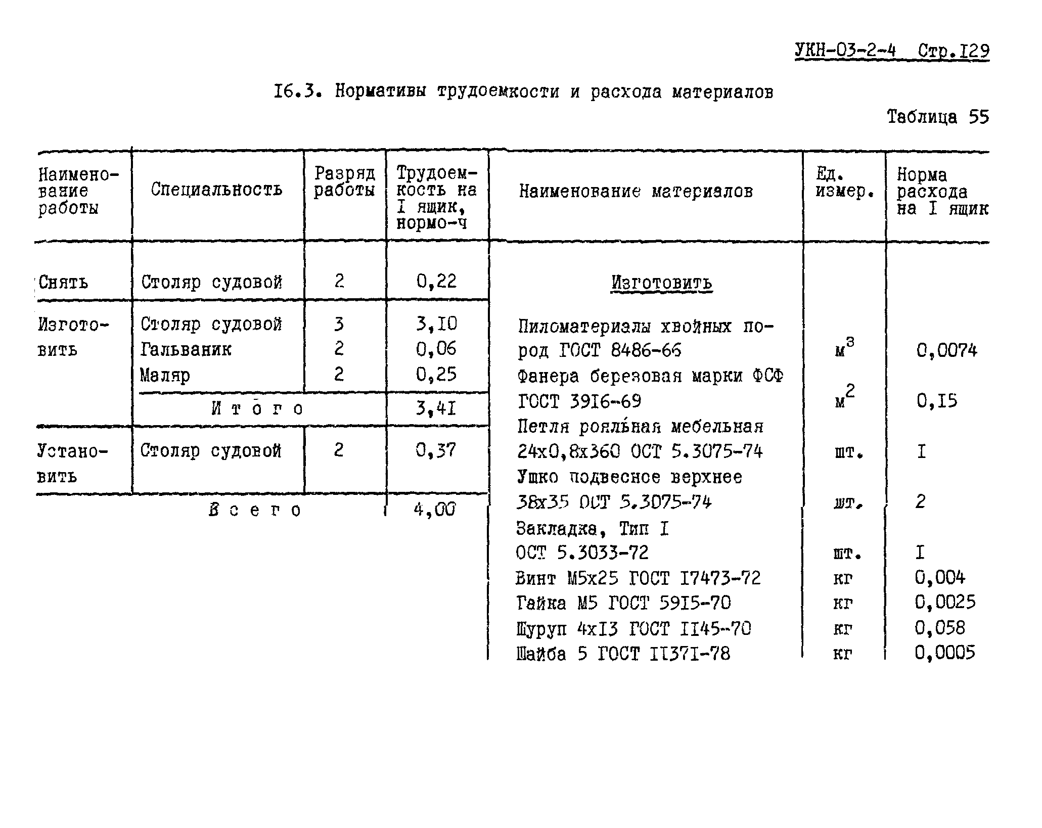 УКН 03-2-4