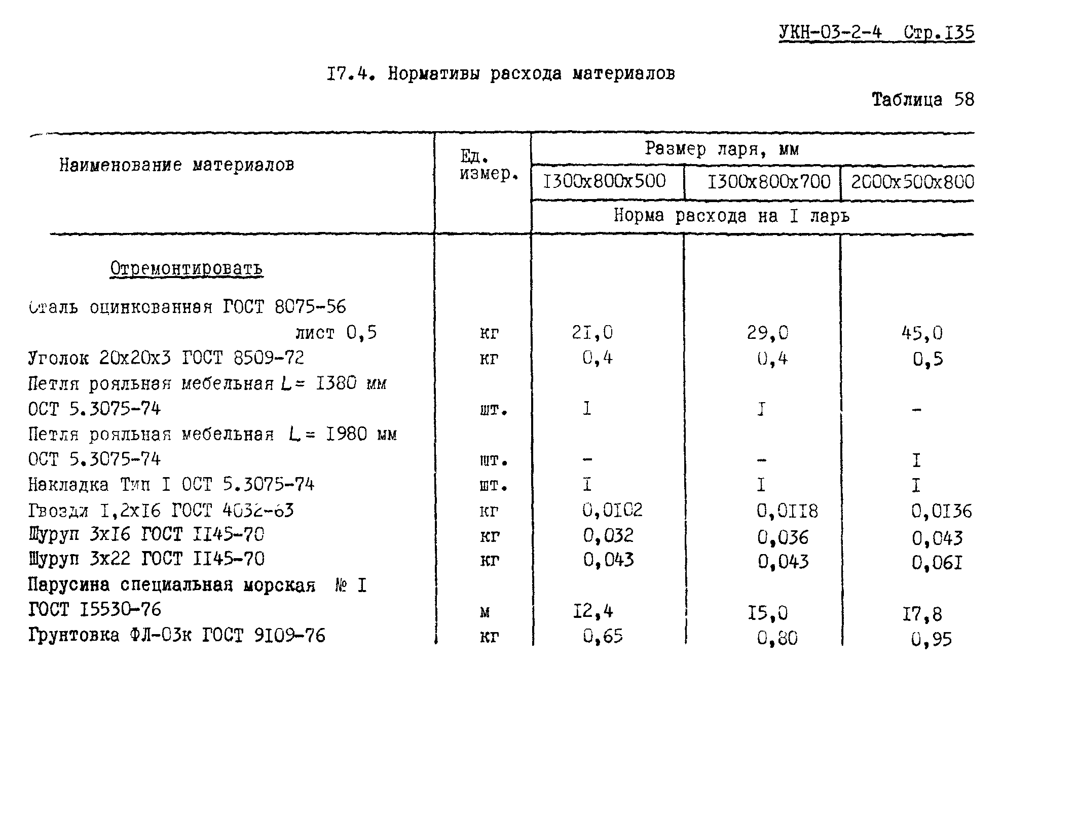 УКН 03-2-4