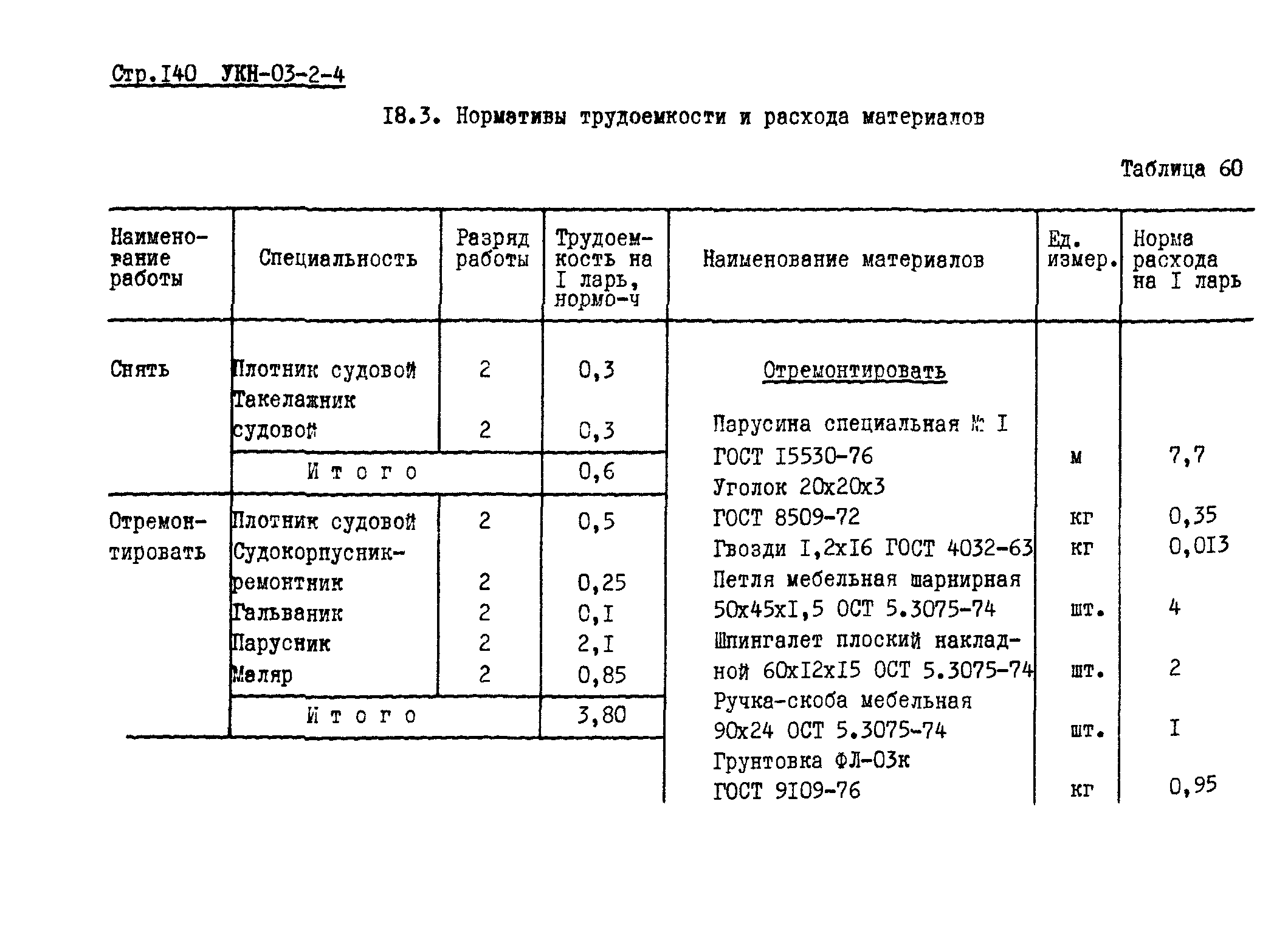 УКН 03-2-4