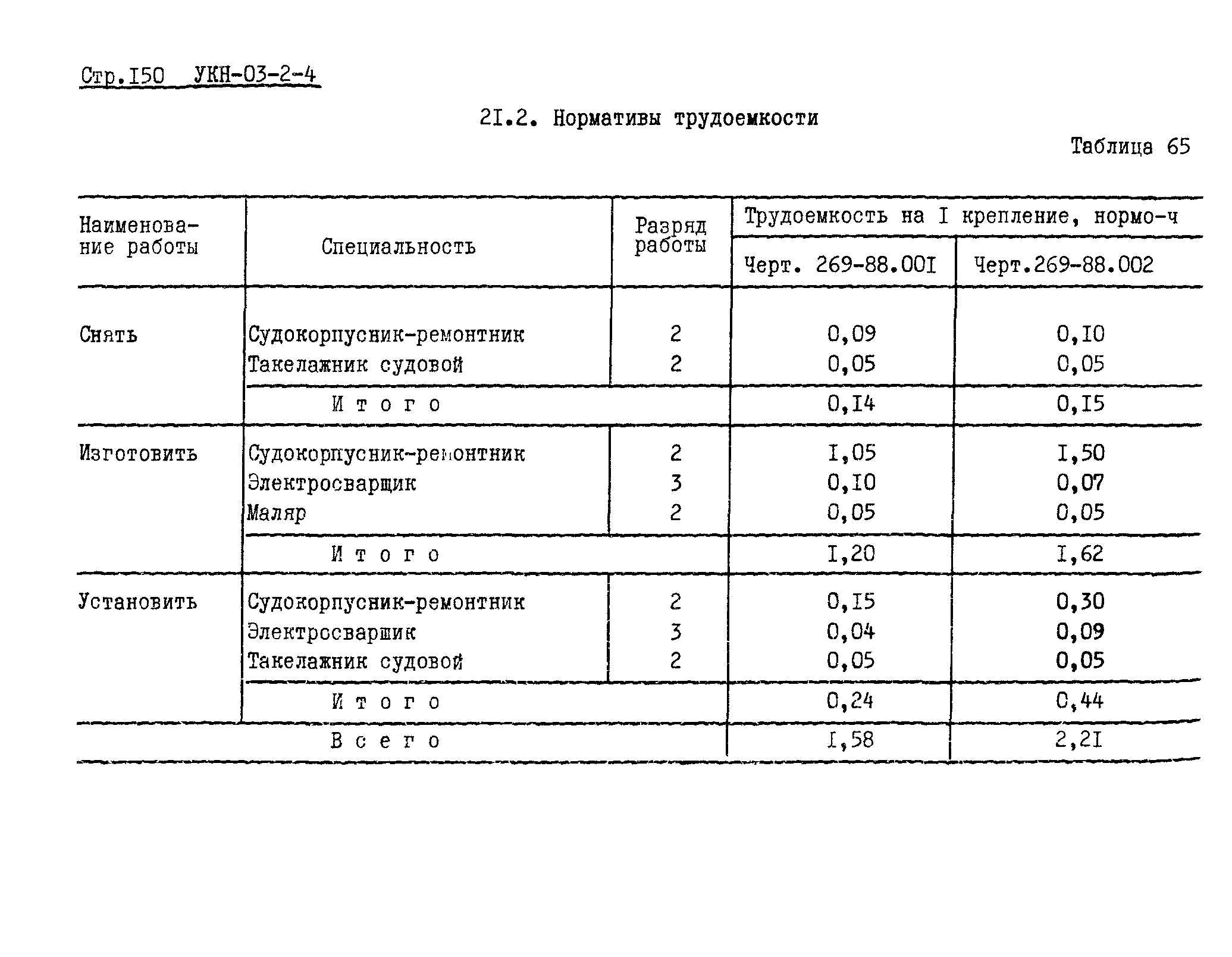 УКН 03-2-4