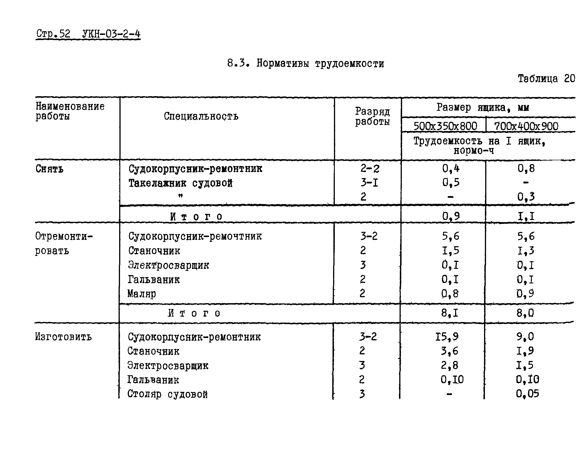 УКН 03-2-4