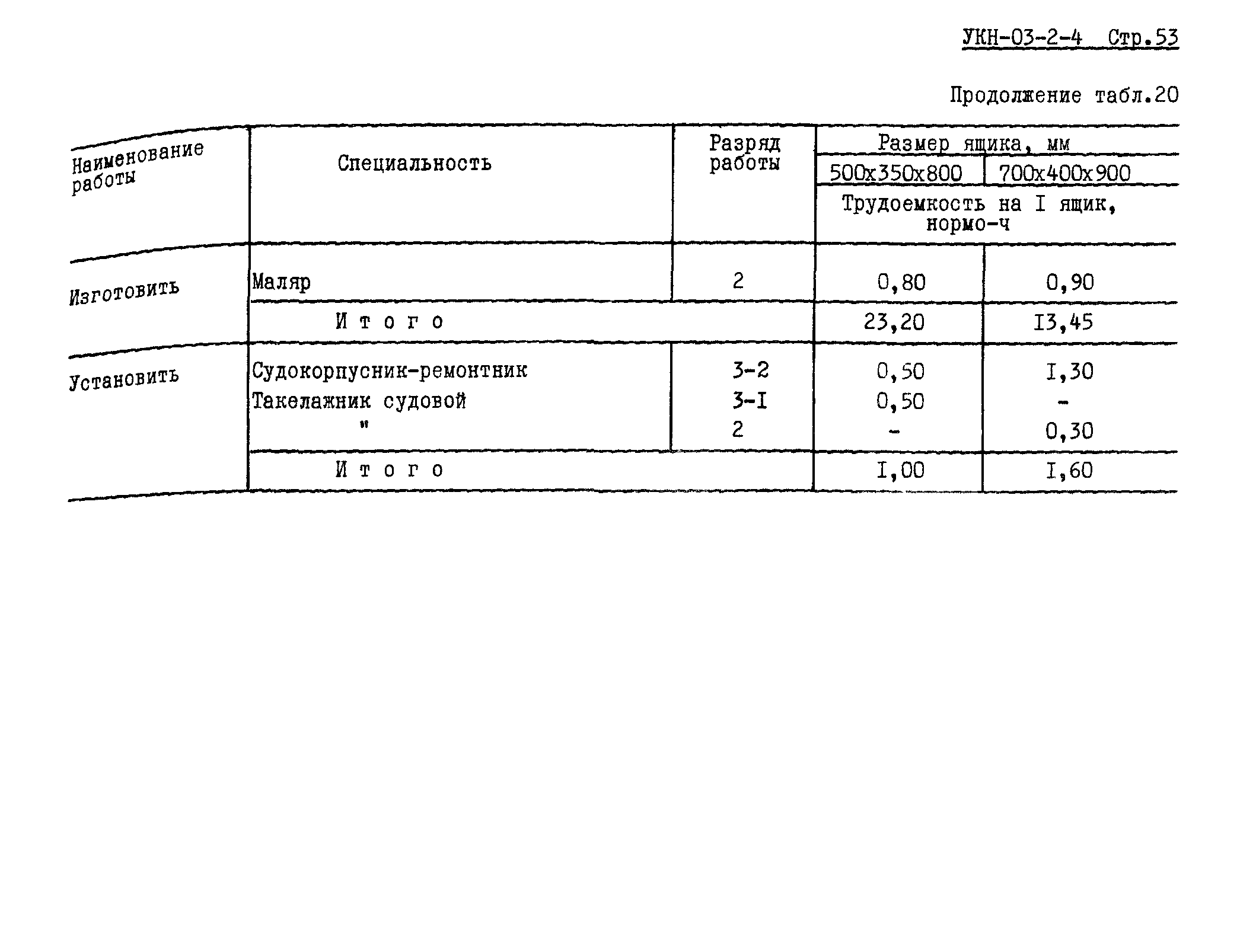 УКН 03-2-4