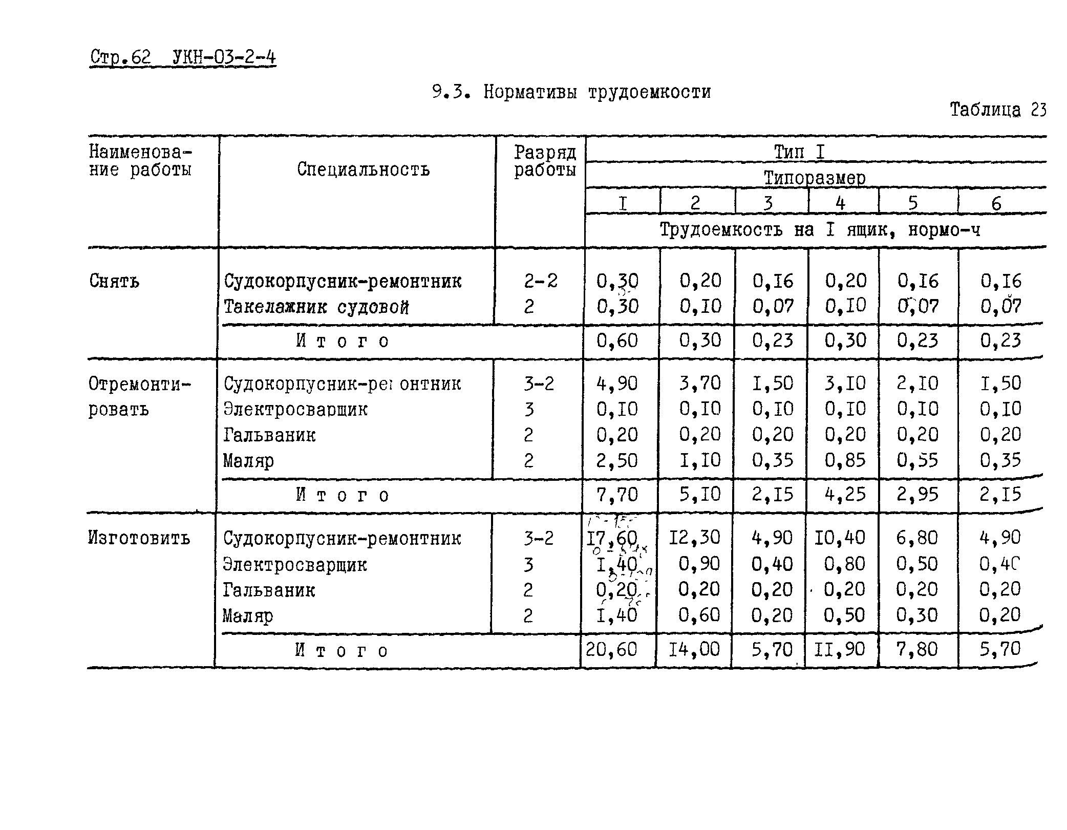 УКН 03-2-4