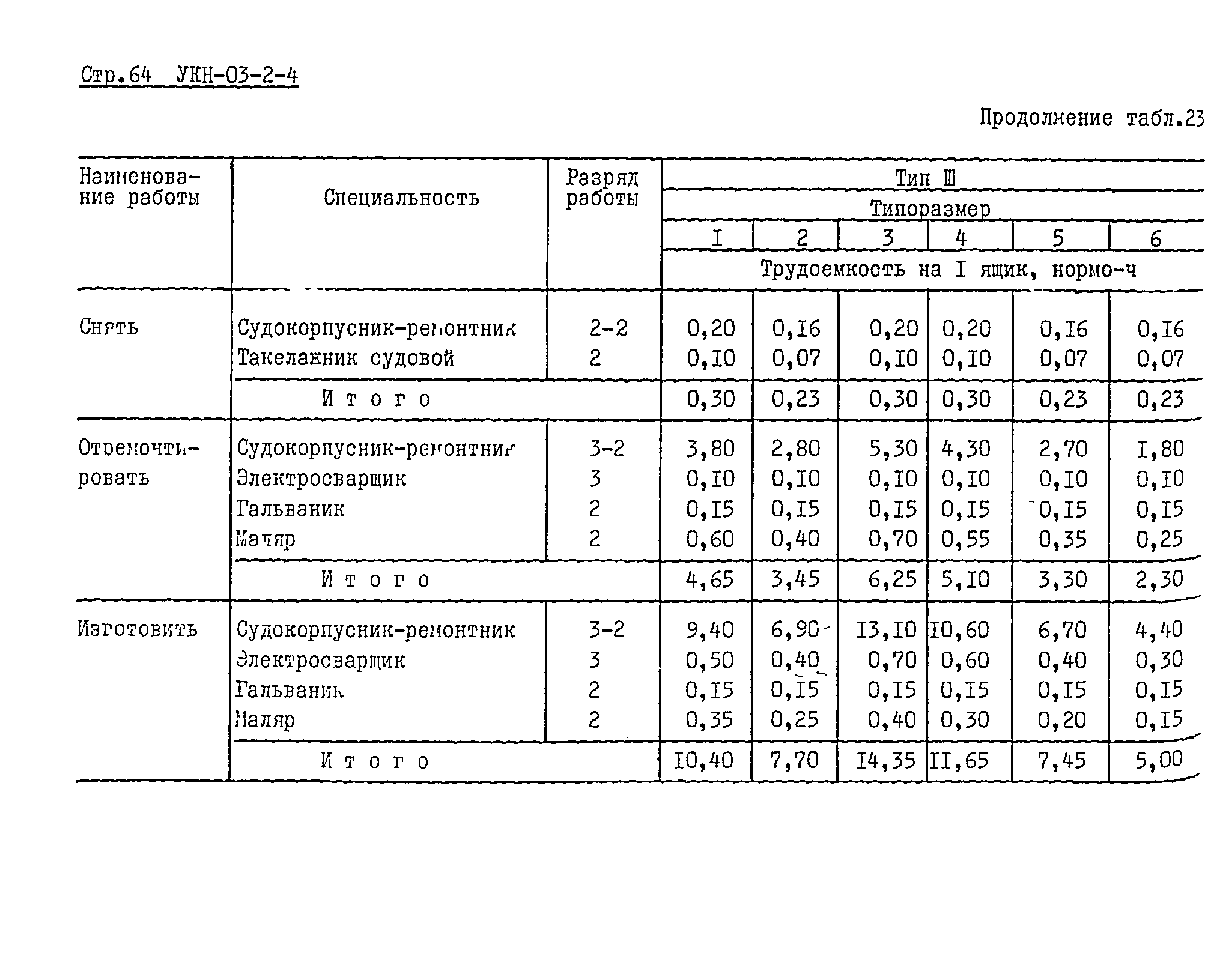 УКН 03-2-4