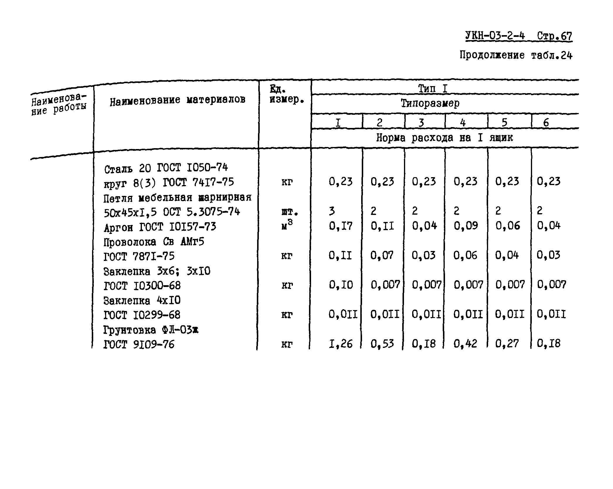 УКН 03-2-4