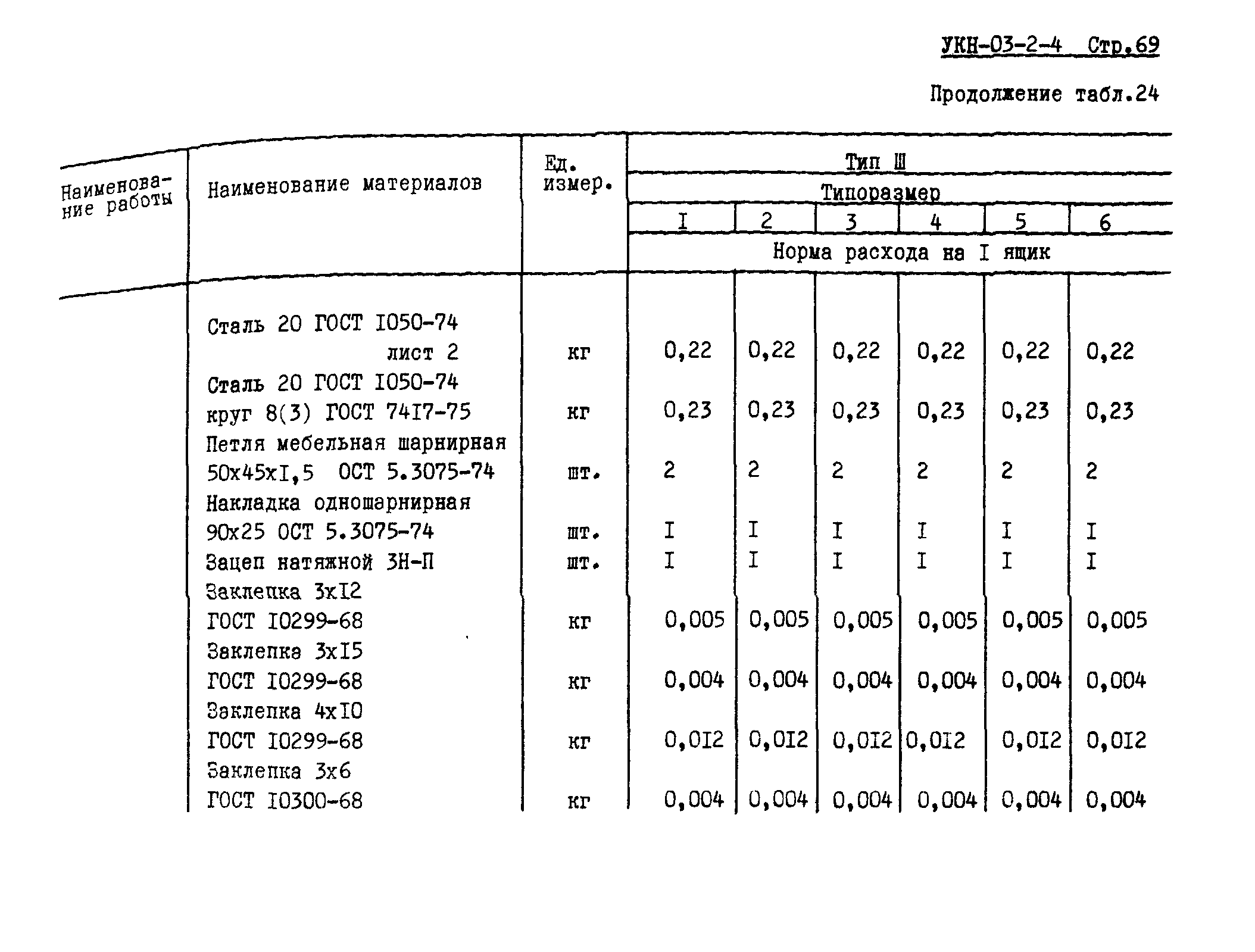 УКН 03-2-4