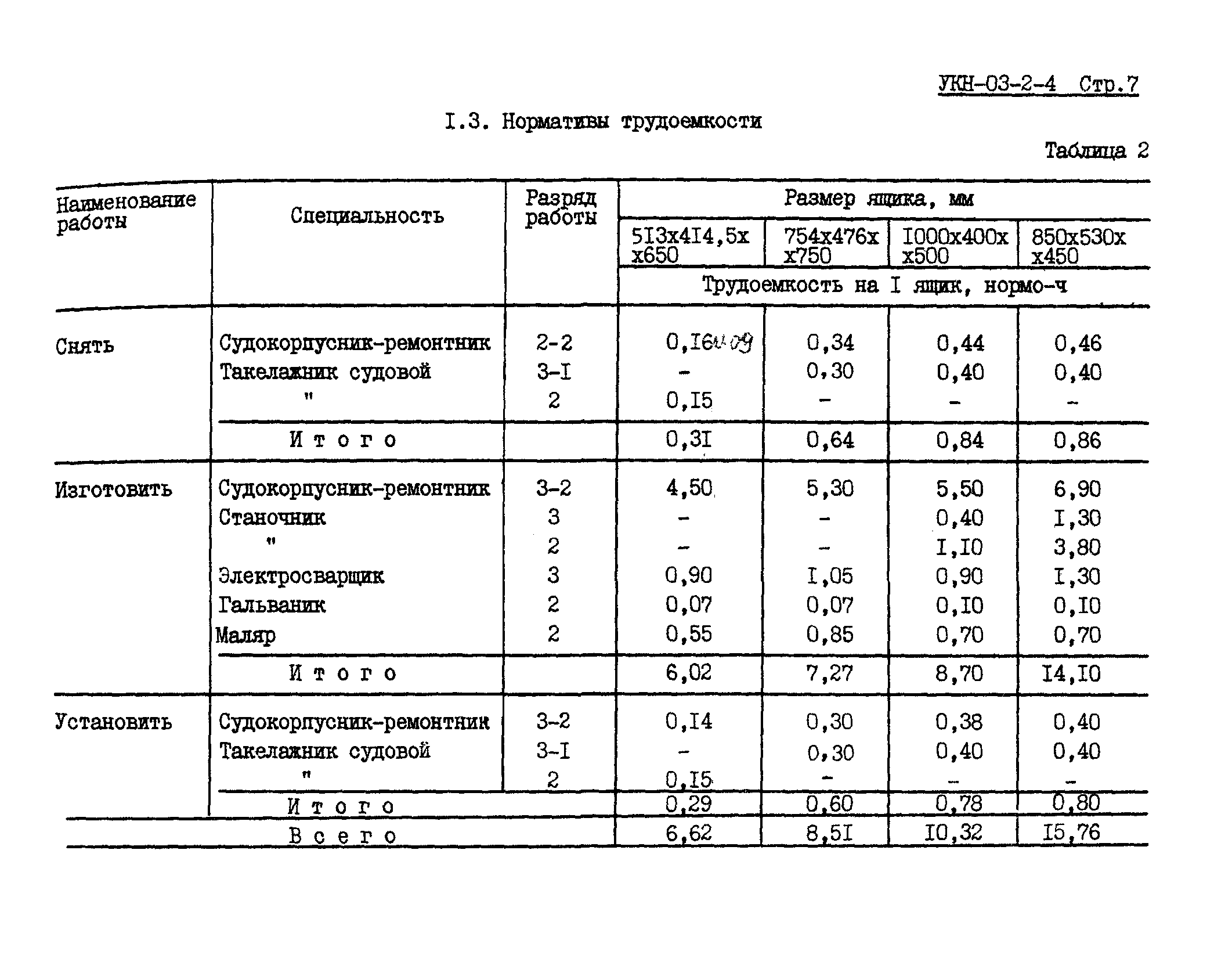 УКН 03-2-4