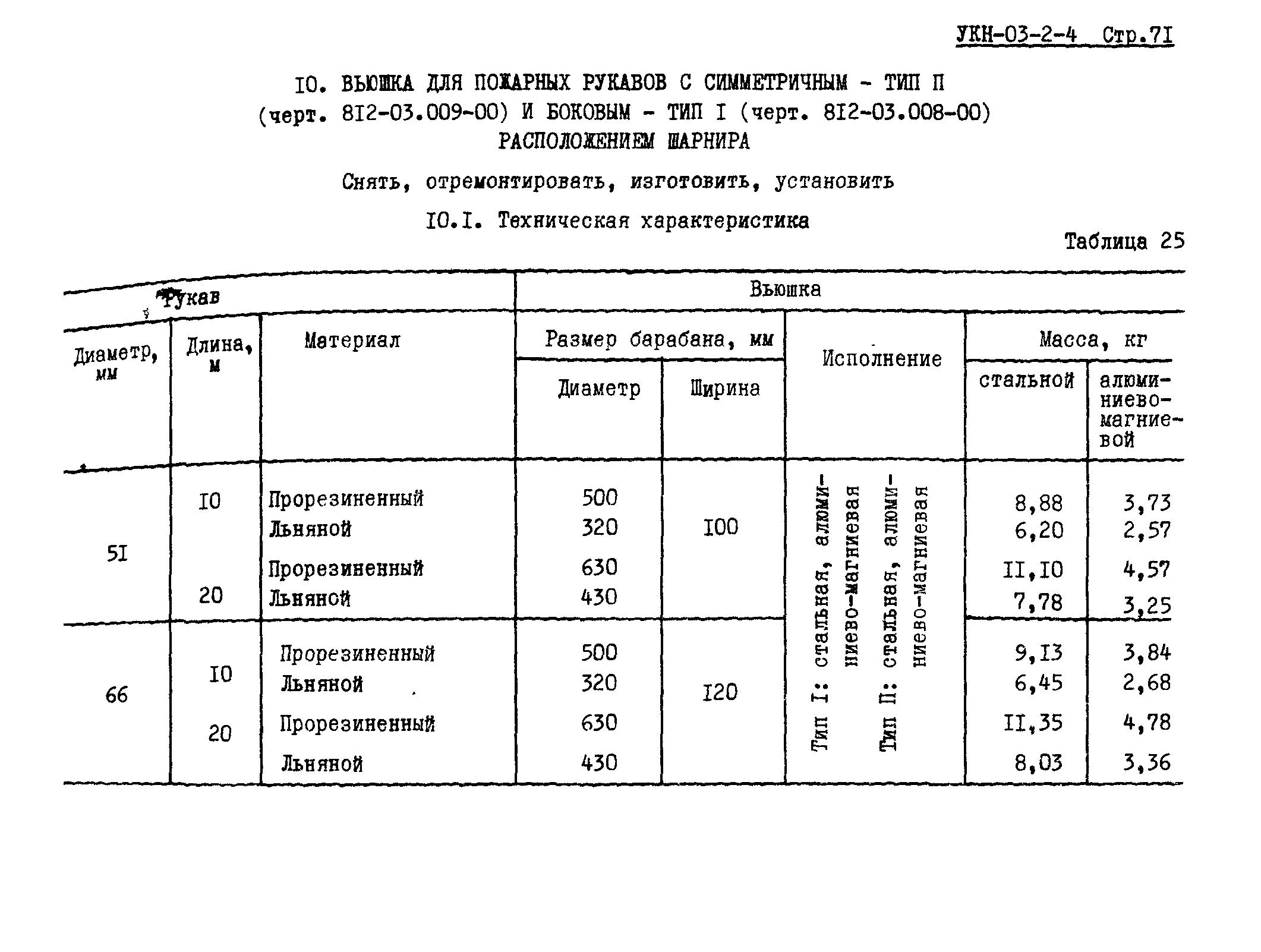 УКН 03-2-4