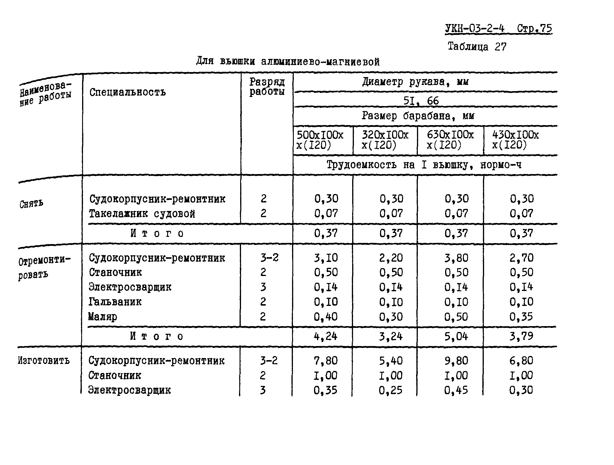 УКН 03-2-4